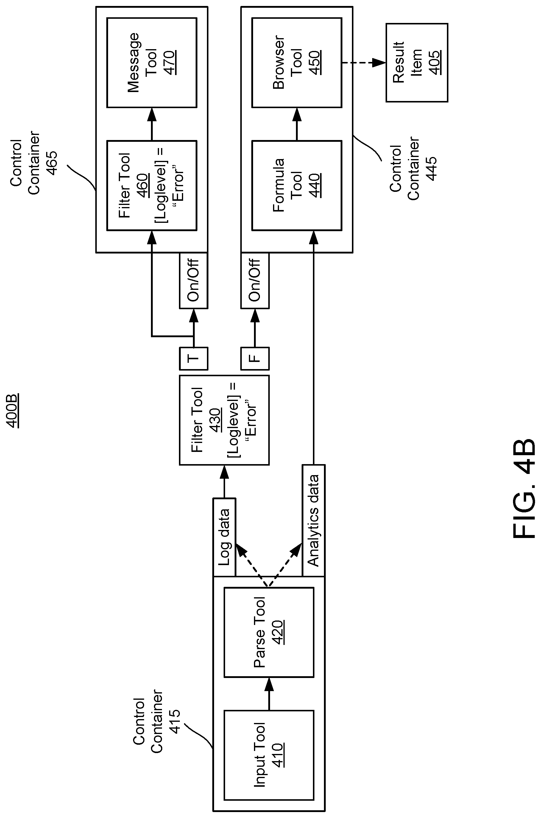 Patent US12306794 Figure 5 – Analytics workflow integrated with logic control