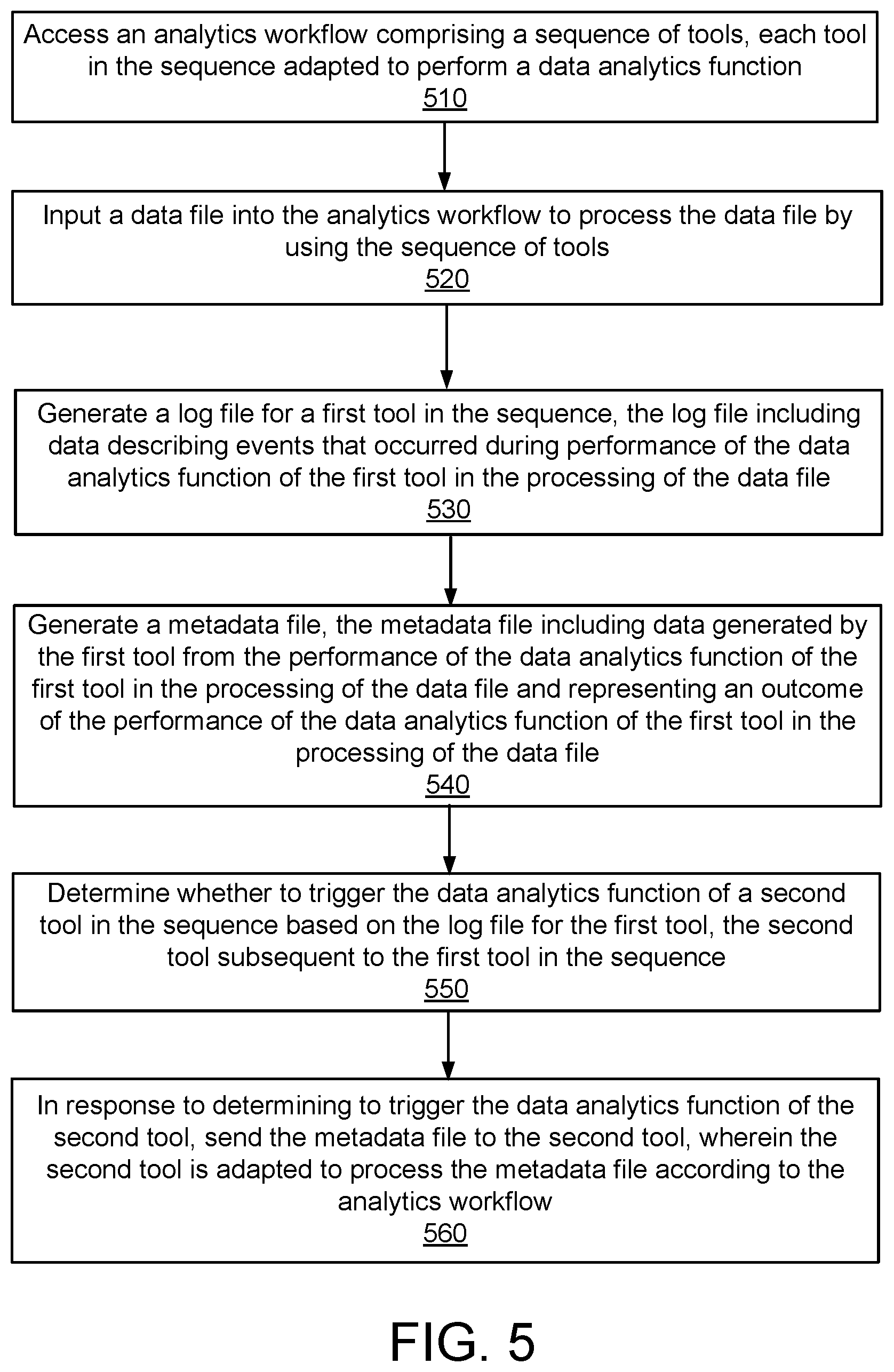 Patent US12306794 Figure 6 – Analytics workflow integrated with logic control