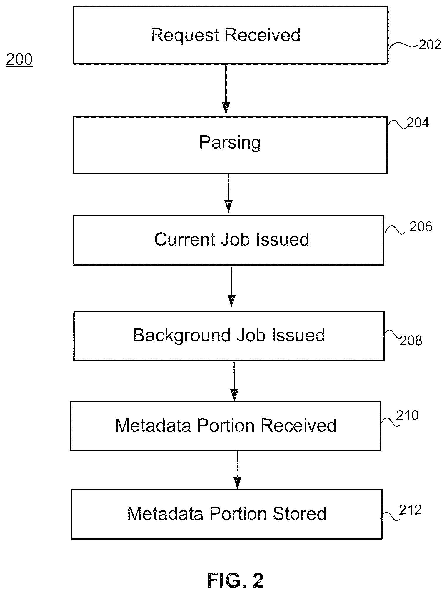 Patent US12306795 Figure 2 – Efficient localized metadata handling