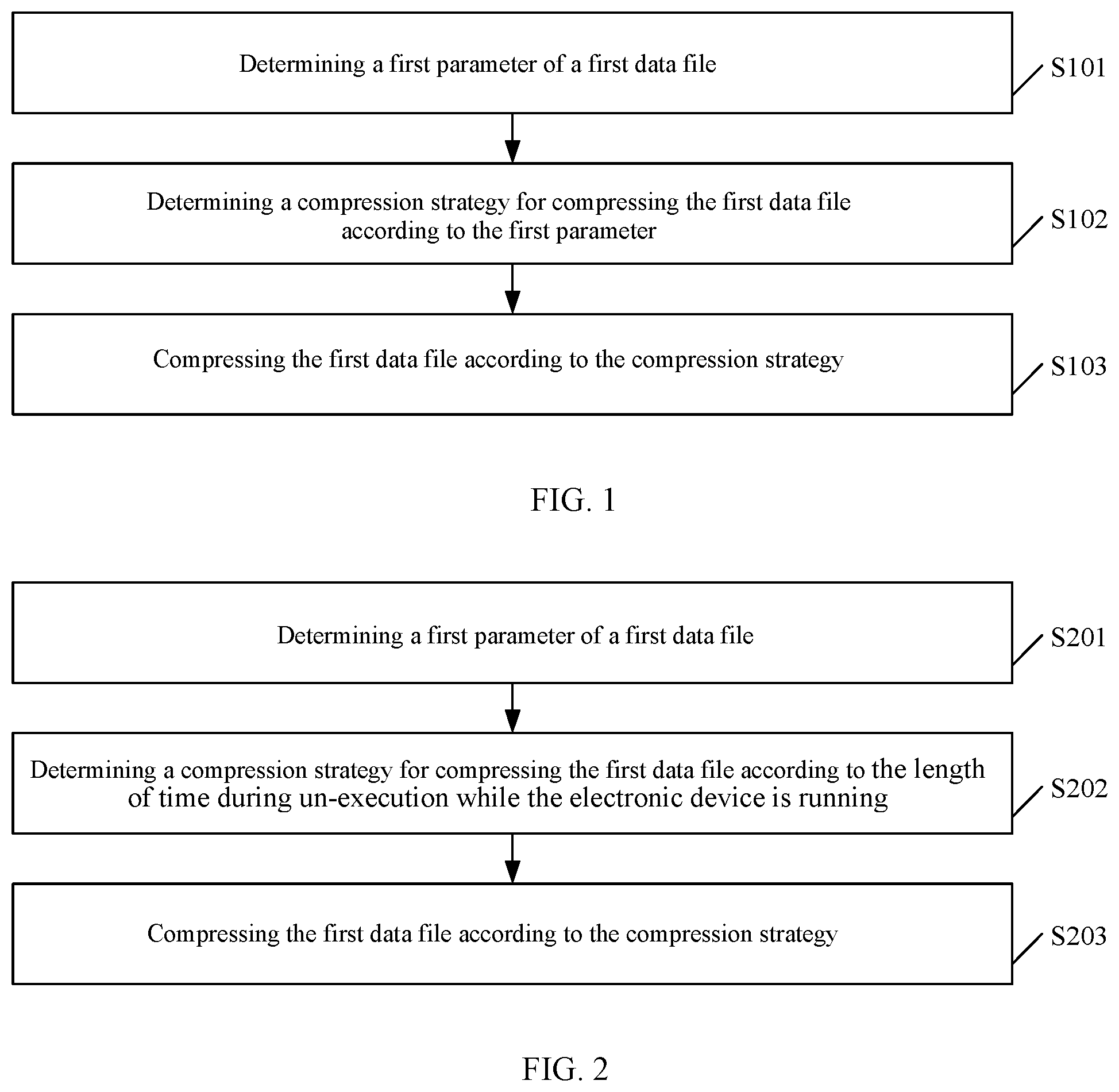 Patent US12306796 Figure 1 – Data processing method and electronic device