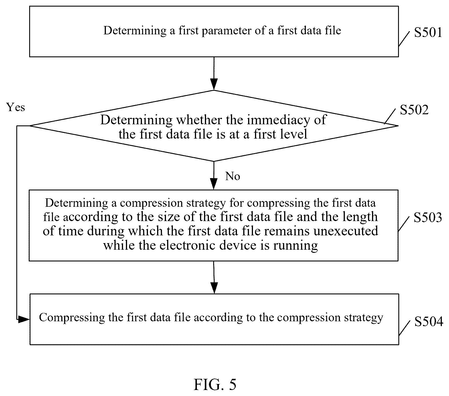Patent US12306796 Figure 3 – Data processing method and electronic device