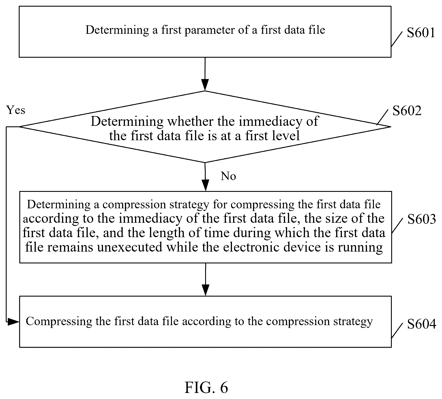 Patent US12306796 Figure 4 – Data processing method and electronic device