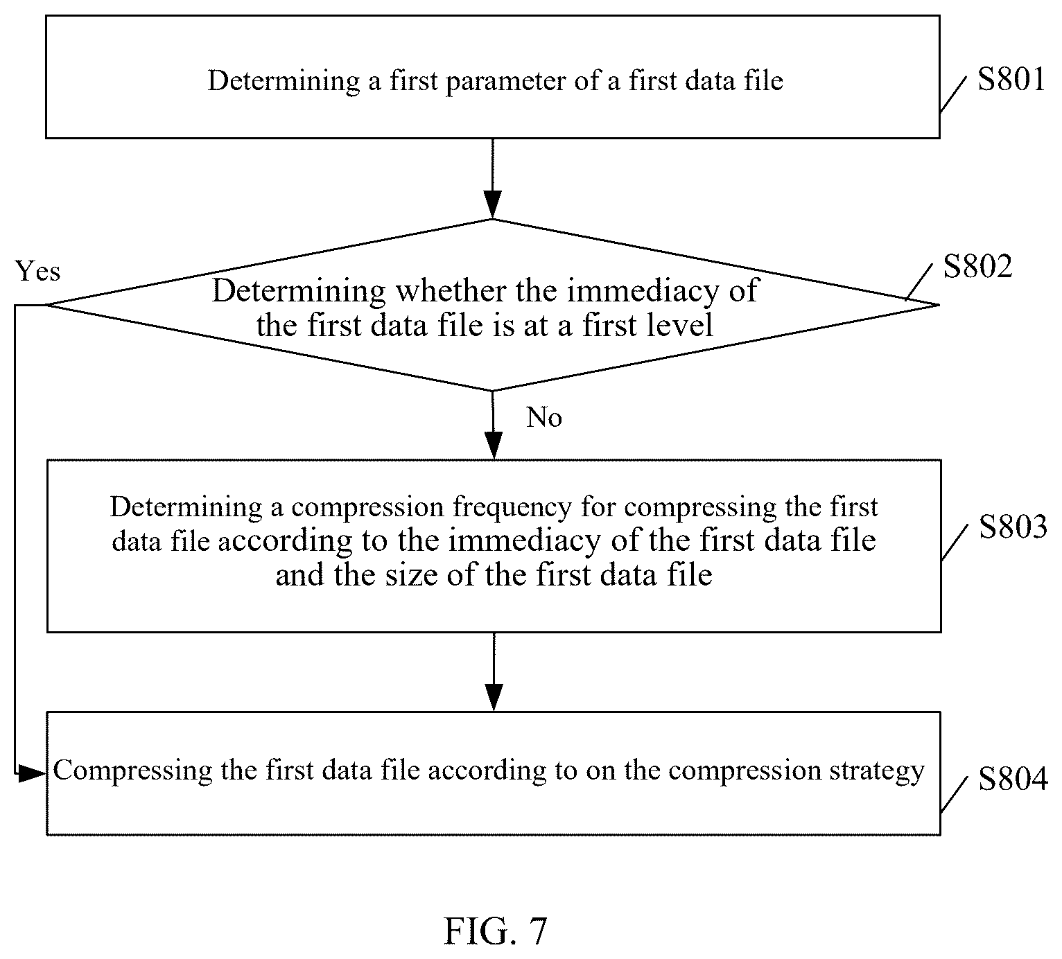 Patent US12306796 Figure 5 – Data processing method and electronic device