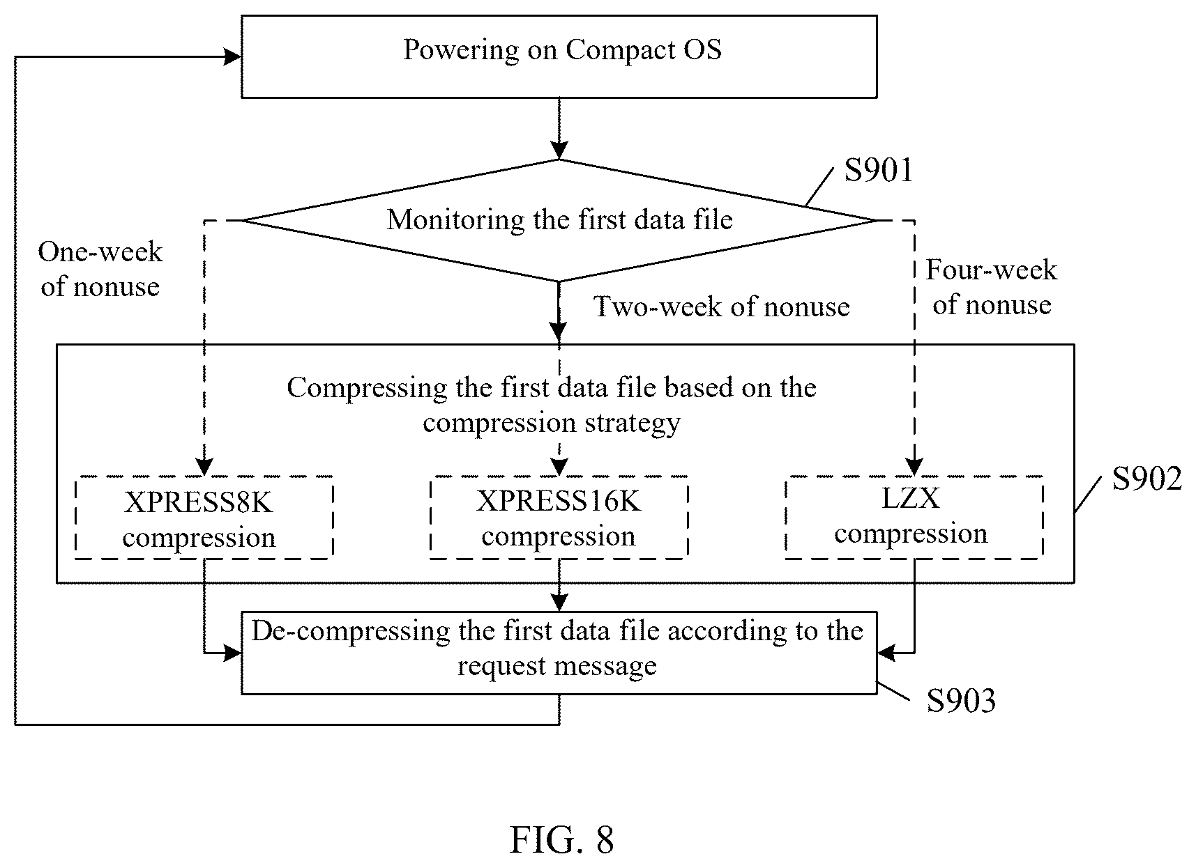Patent US12306796 Figure 6 – Data processing method and electronic device