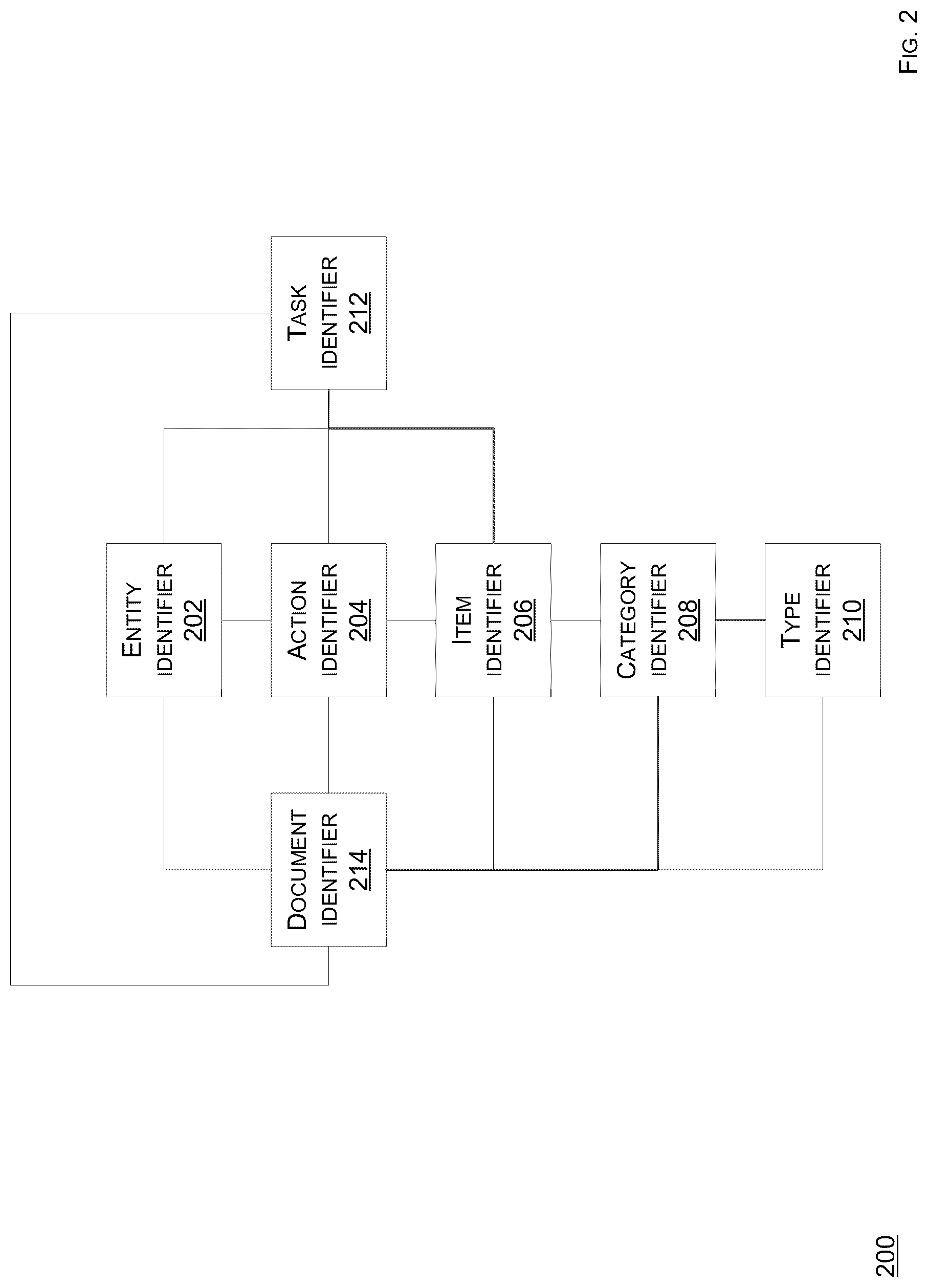 Patent US12306797 Figure 2 – Technologies for file sharing