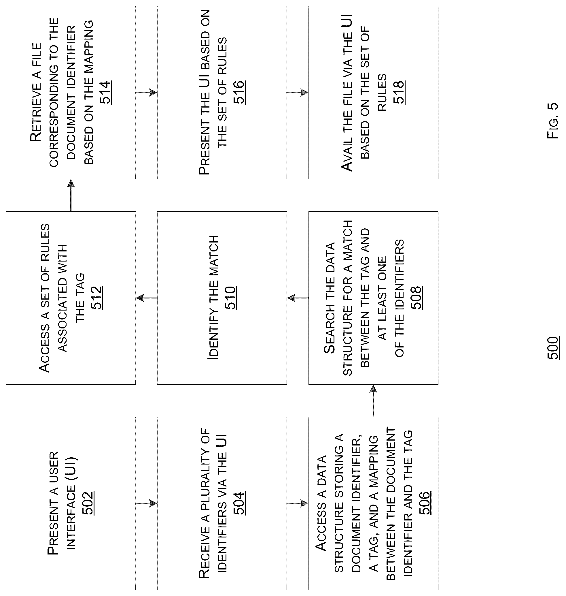 Patent US12306797 Figure 5 – Technologies for file sharing