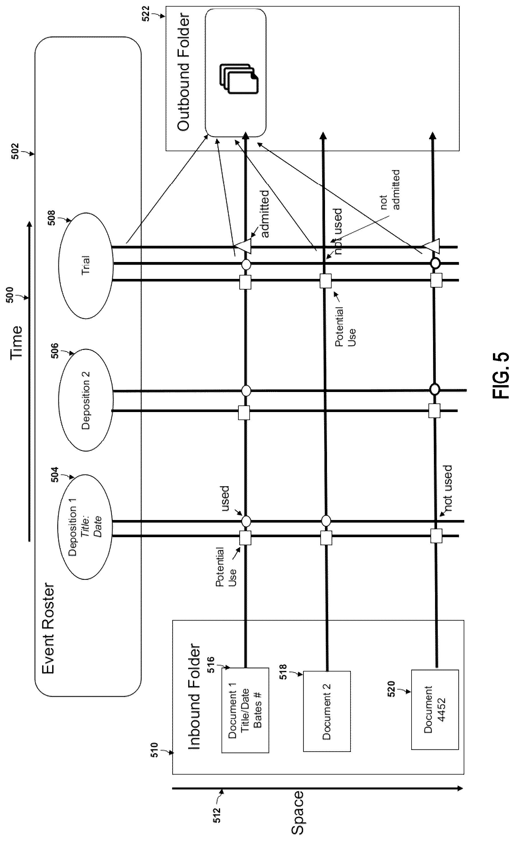 Patent US12306798 Figure 5 – Method and system for real-time collaboration, task linking, and code design and maintenance in software development