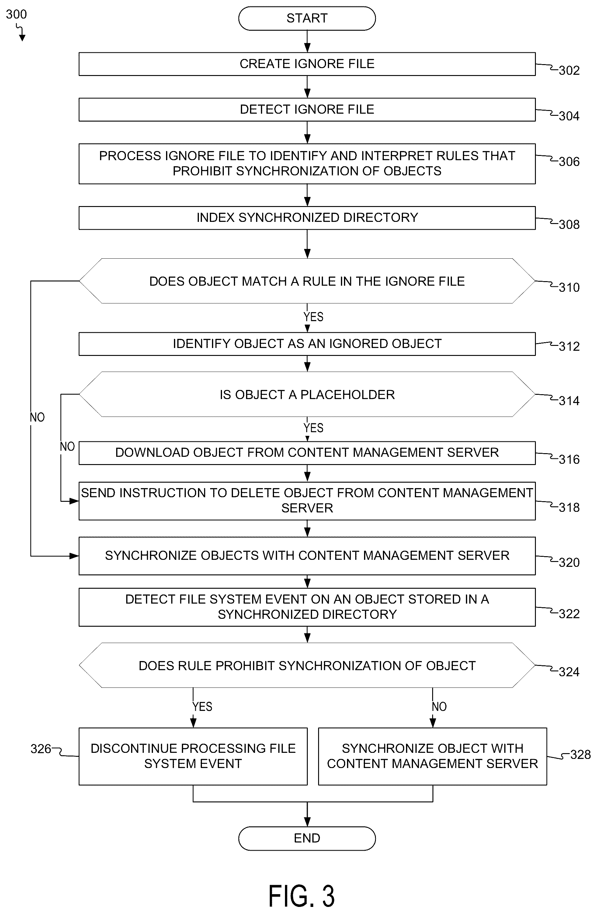 Patent US12306799 Figure 3 – Ignore objects from synchronizing to content management system