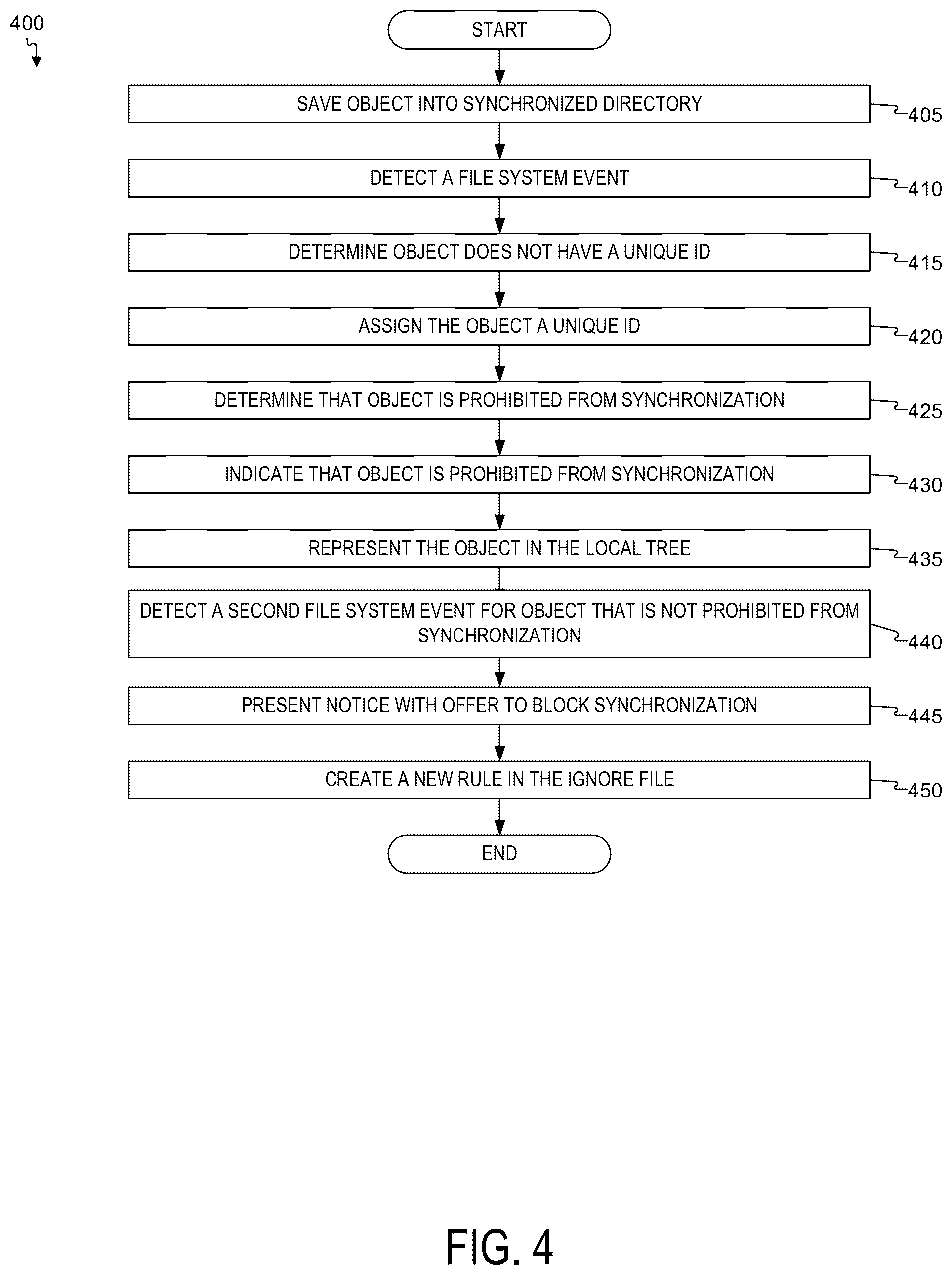 Patent US12306799 Figure 4 – Ignore objects from synchronizing to content management system