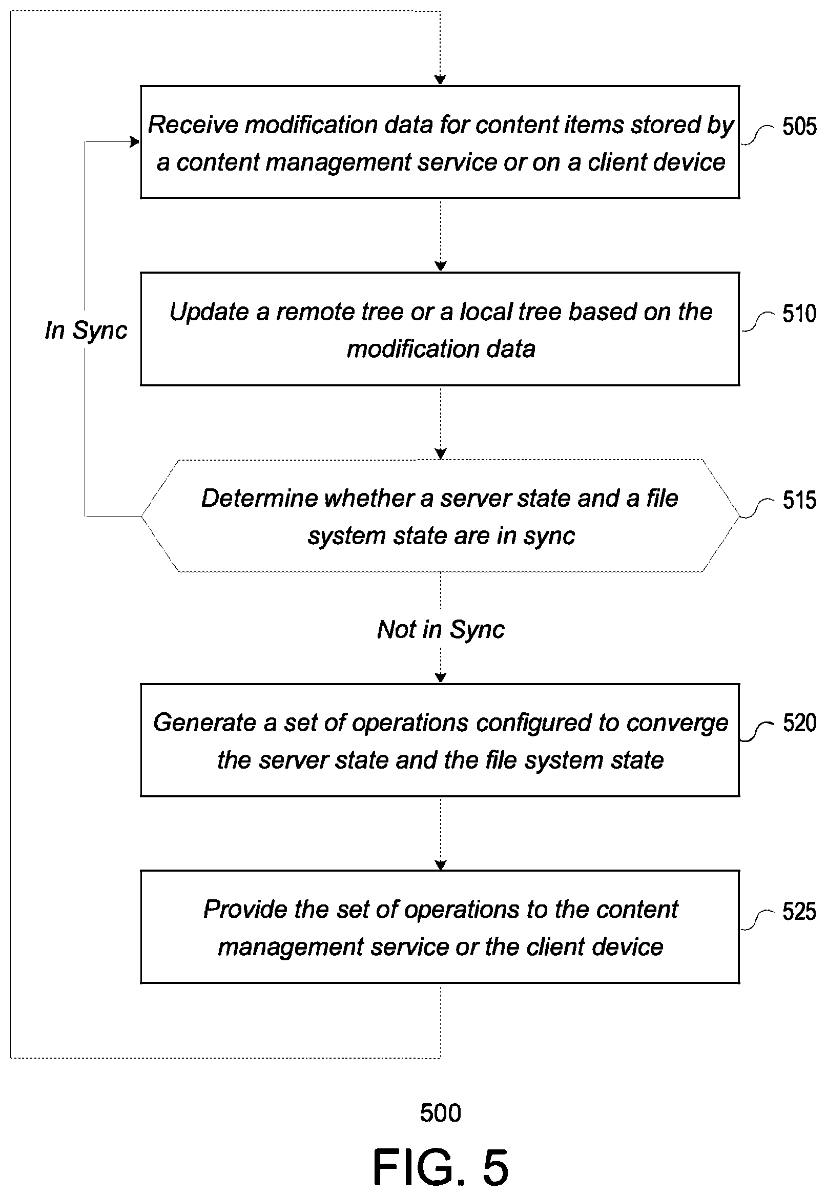 Patent US12306800 Figure 5 – Multi-root content management system