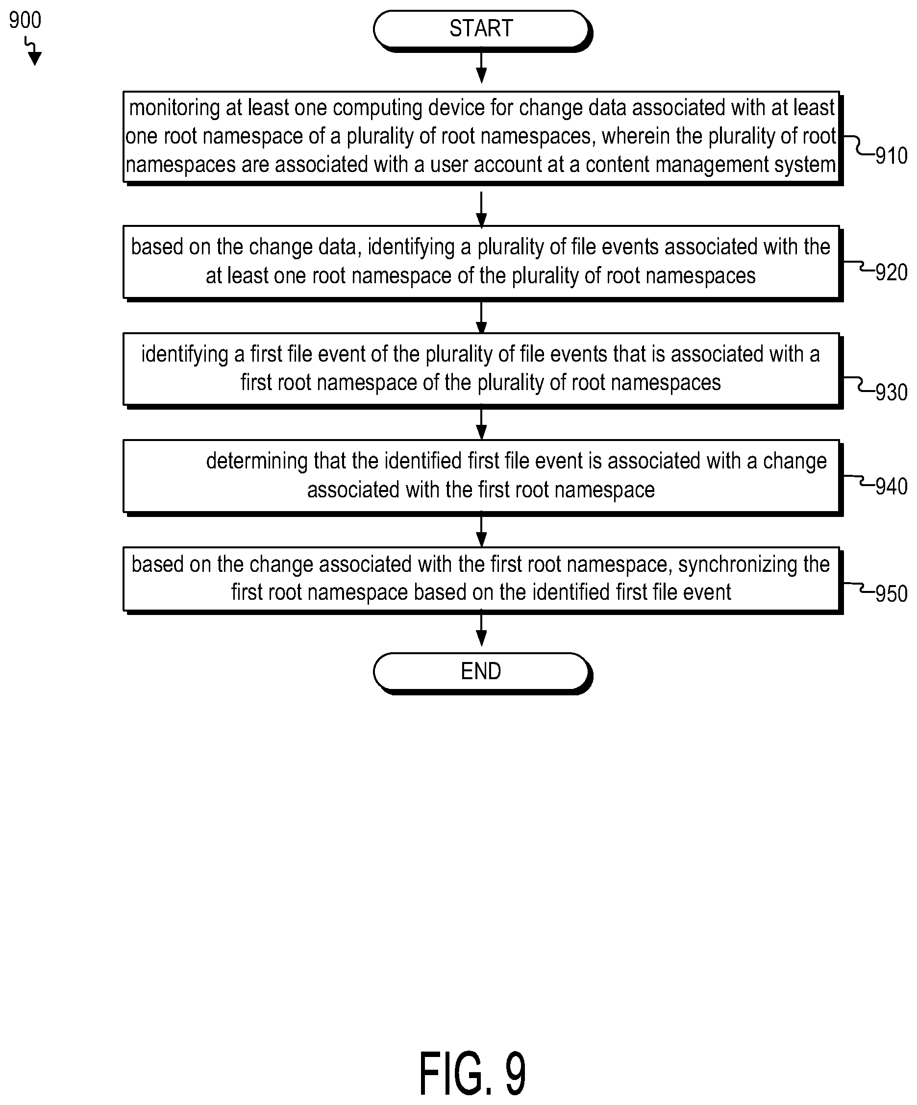 Patent US12306800 Figure 9 – Multi-root content management system