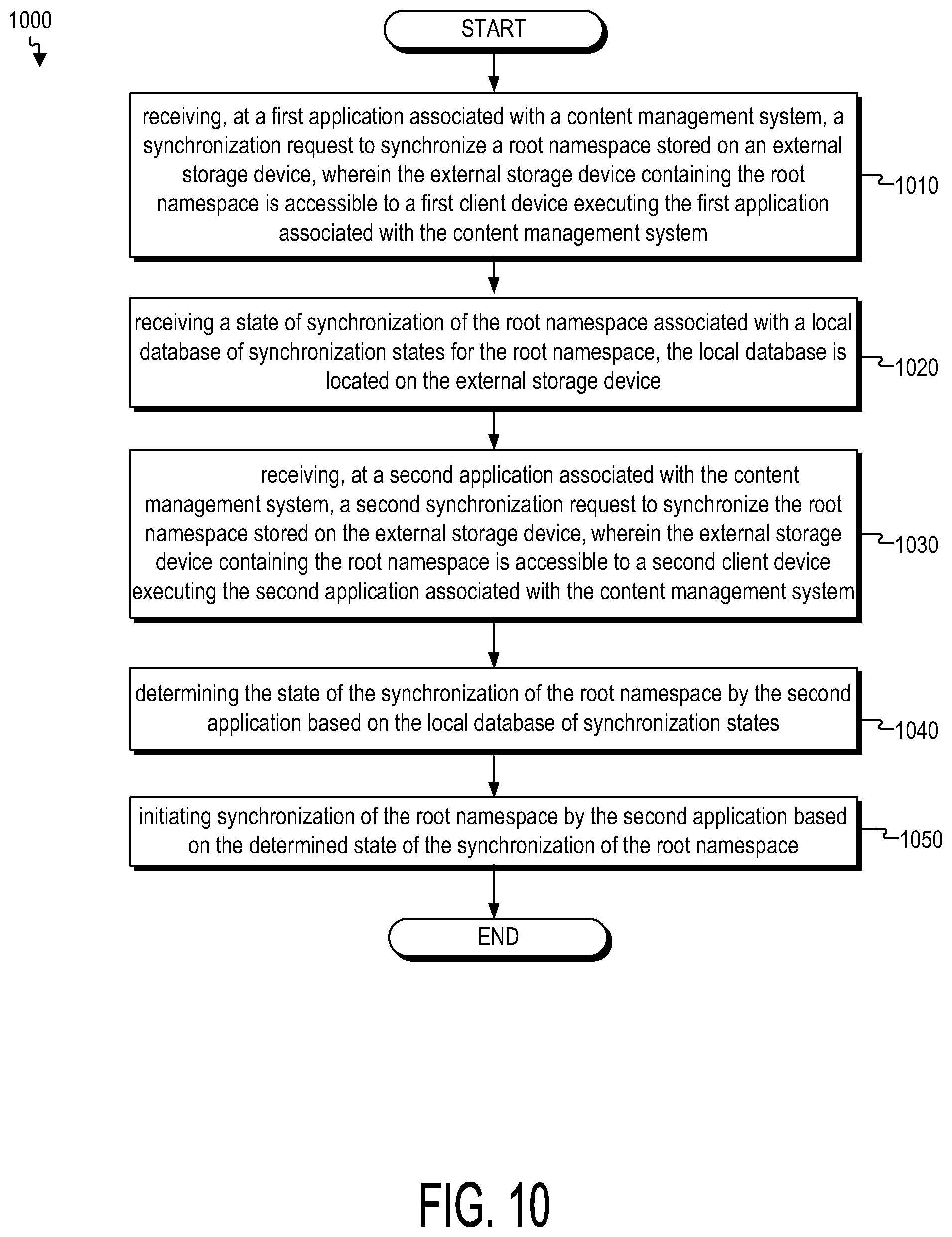 Patent US12306800 Figure 10 – Multi-root content management system