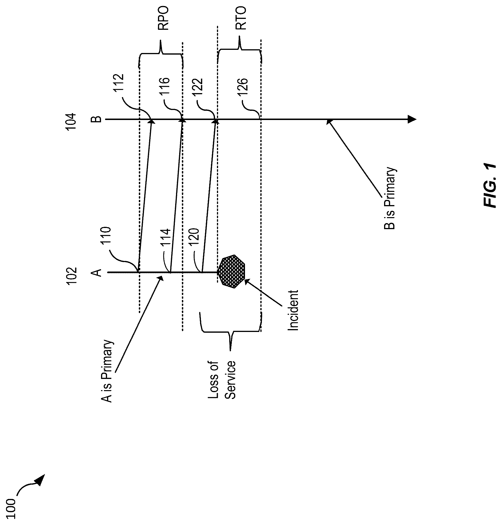 Patent US12306801 — Scalable and secure cross region and optimized file system delta transfer for cloud scale — Figure 1