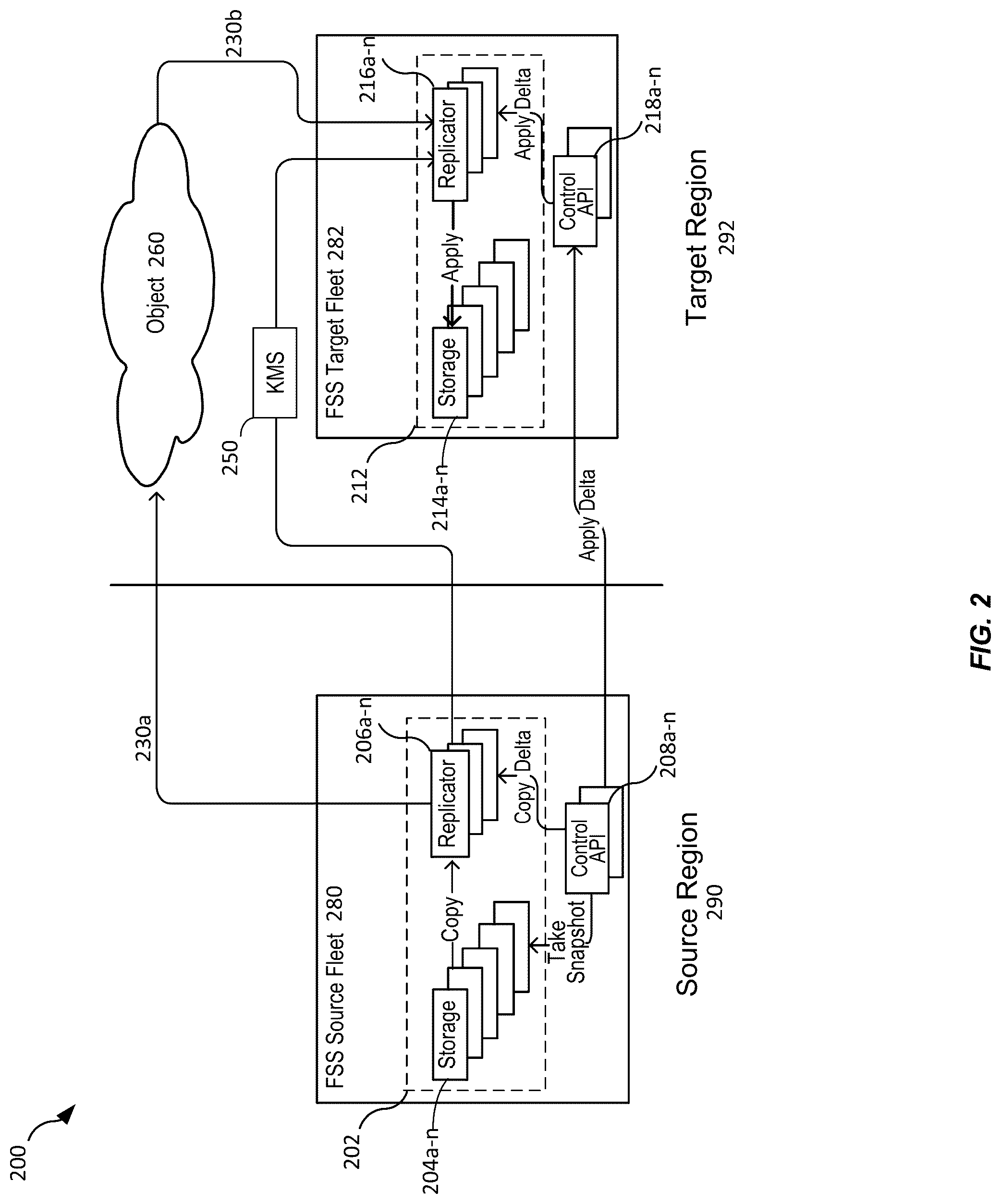 Patent US12306801 Figure 2 – Scalable and secure cross region and optimized file system delta transfer for cloud scale