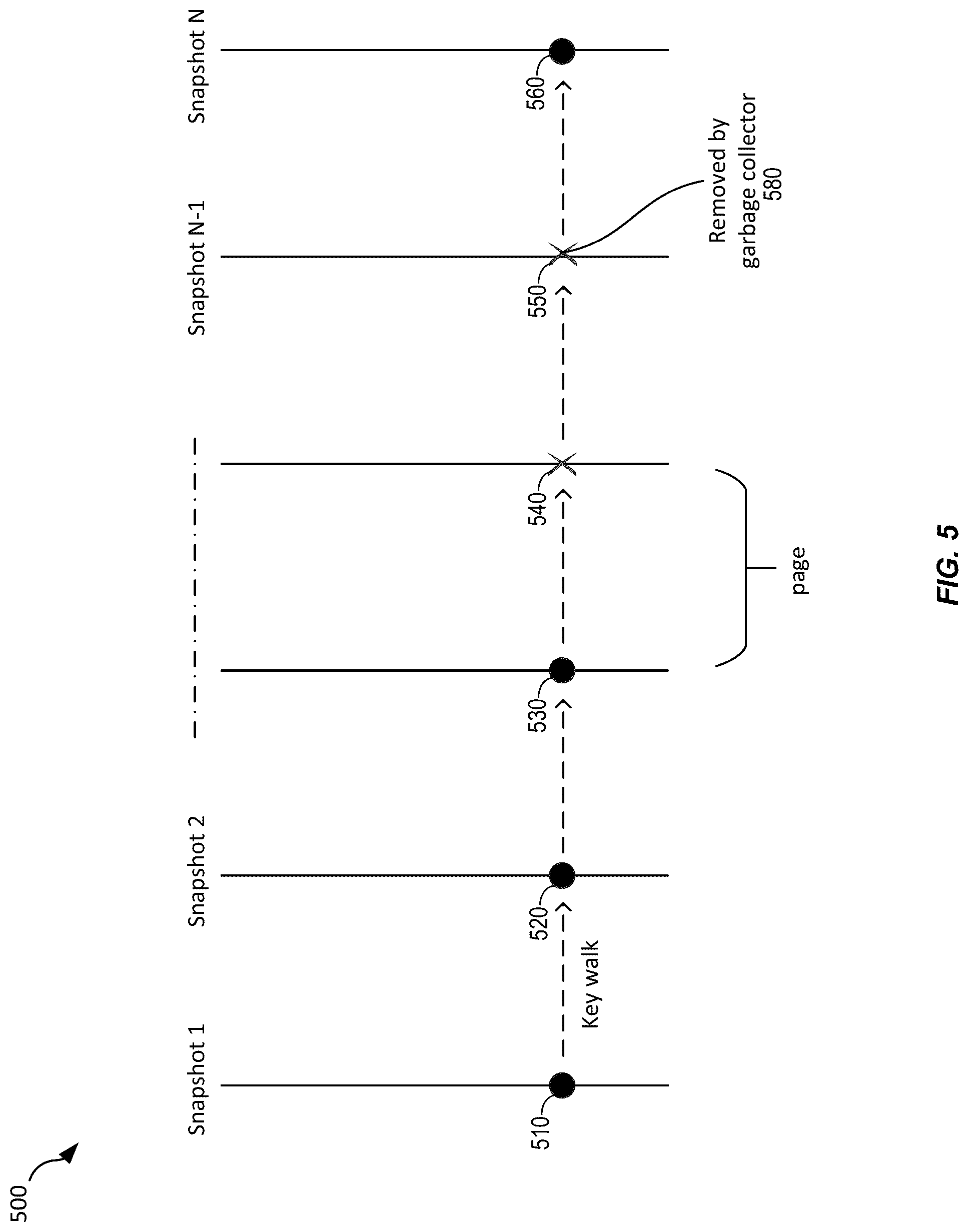 Patent US12306801 Figure 5 – Scalable and secure cross region and optimized file system delta transfer for cloud scale