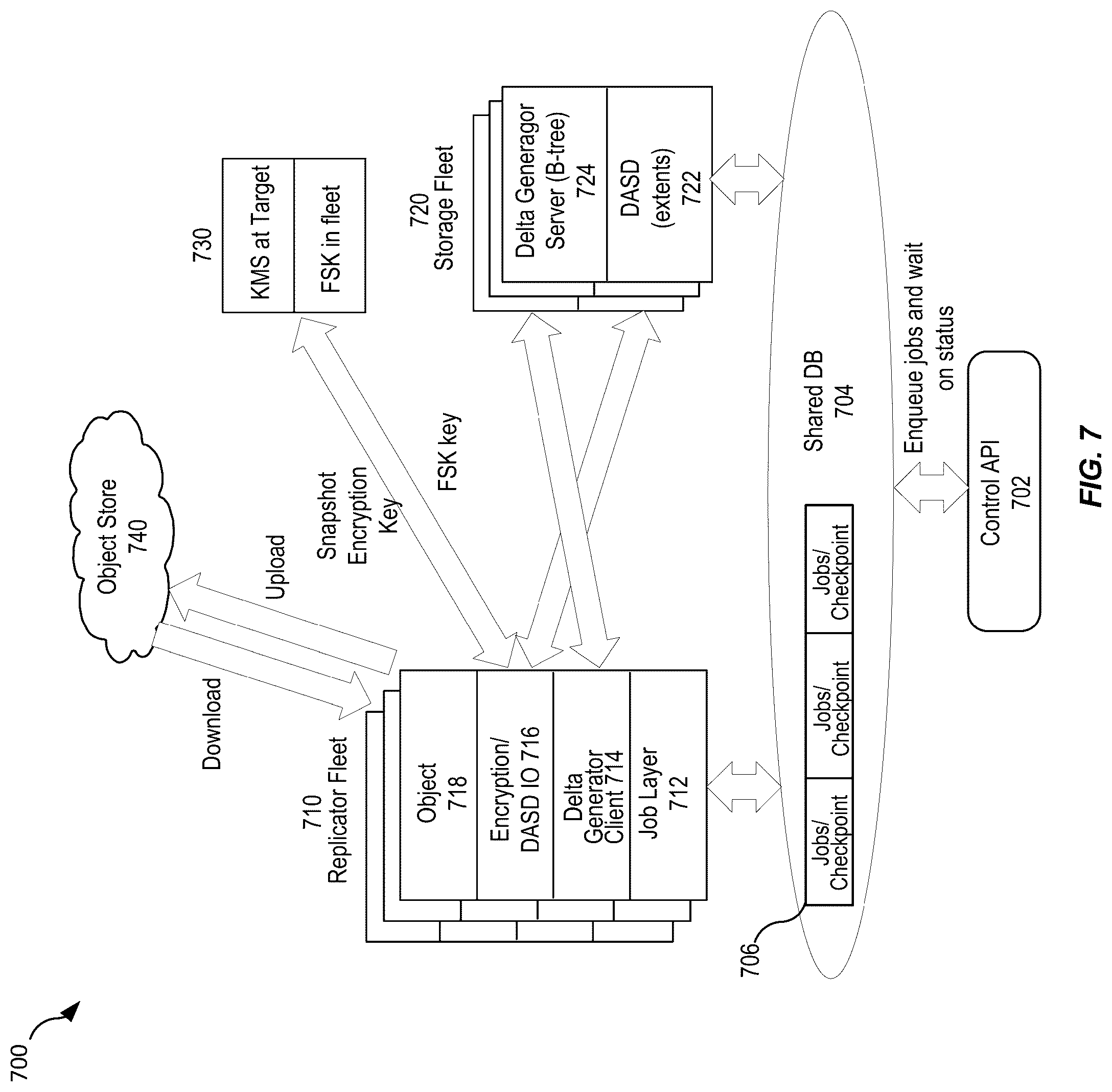 Patent US12306801 Figure 7 – Scalable and secure cross region and optimized file system delta transfer for cloud scale