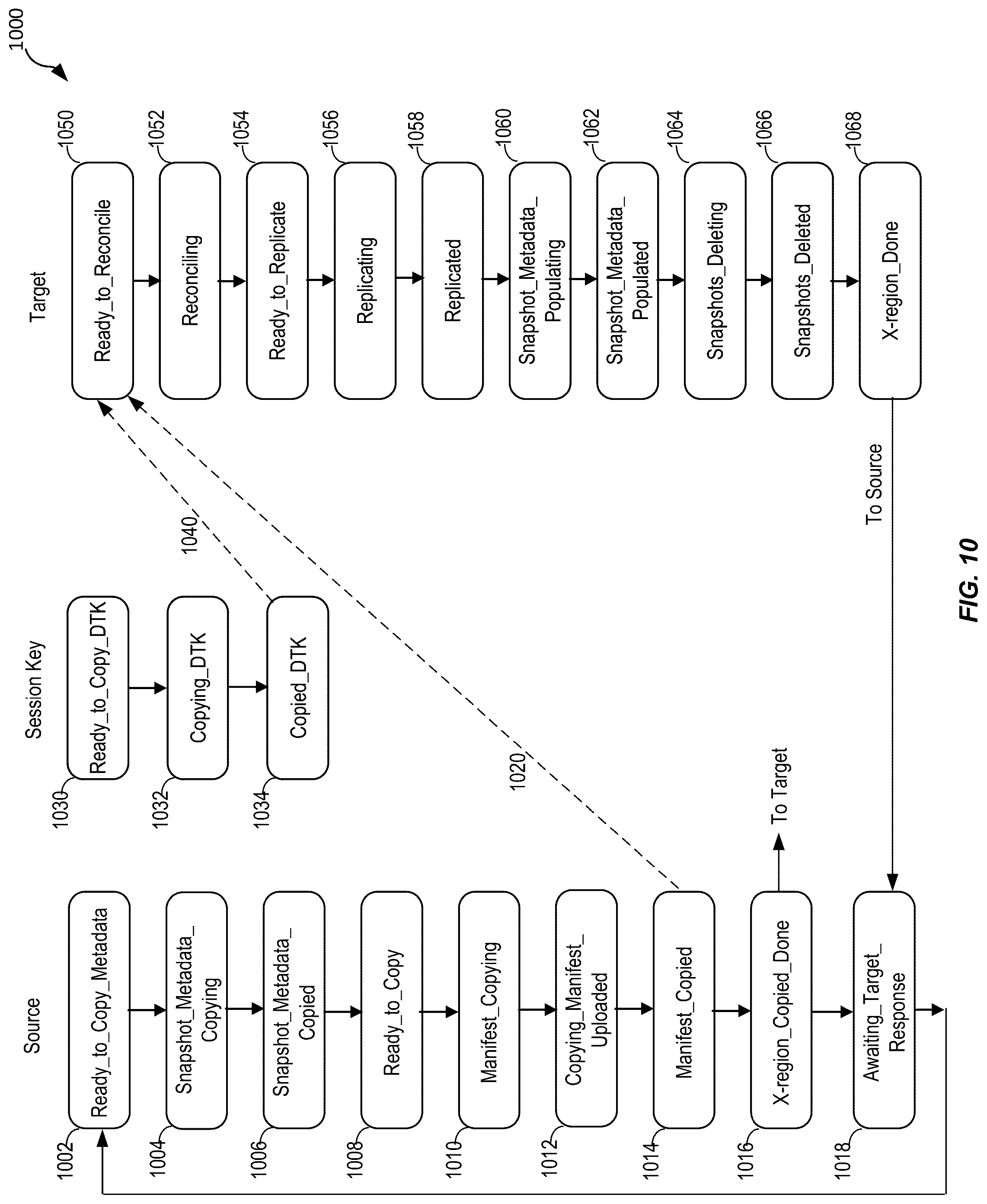 Patent US12306801 Figure 10 – Scalable and secure cross region and optimized file system delta transfer for cloud scale