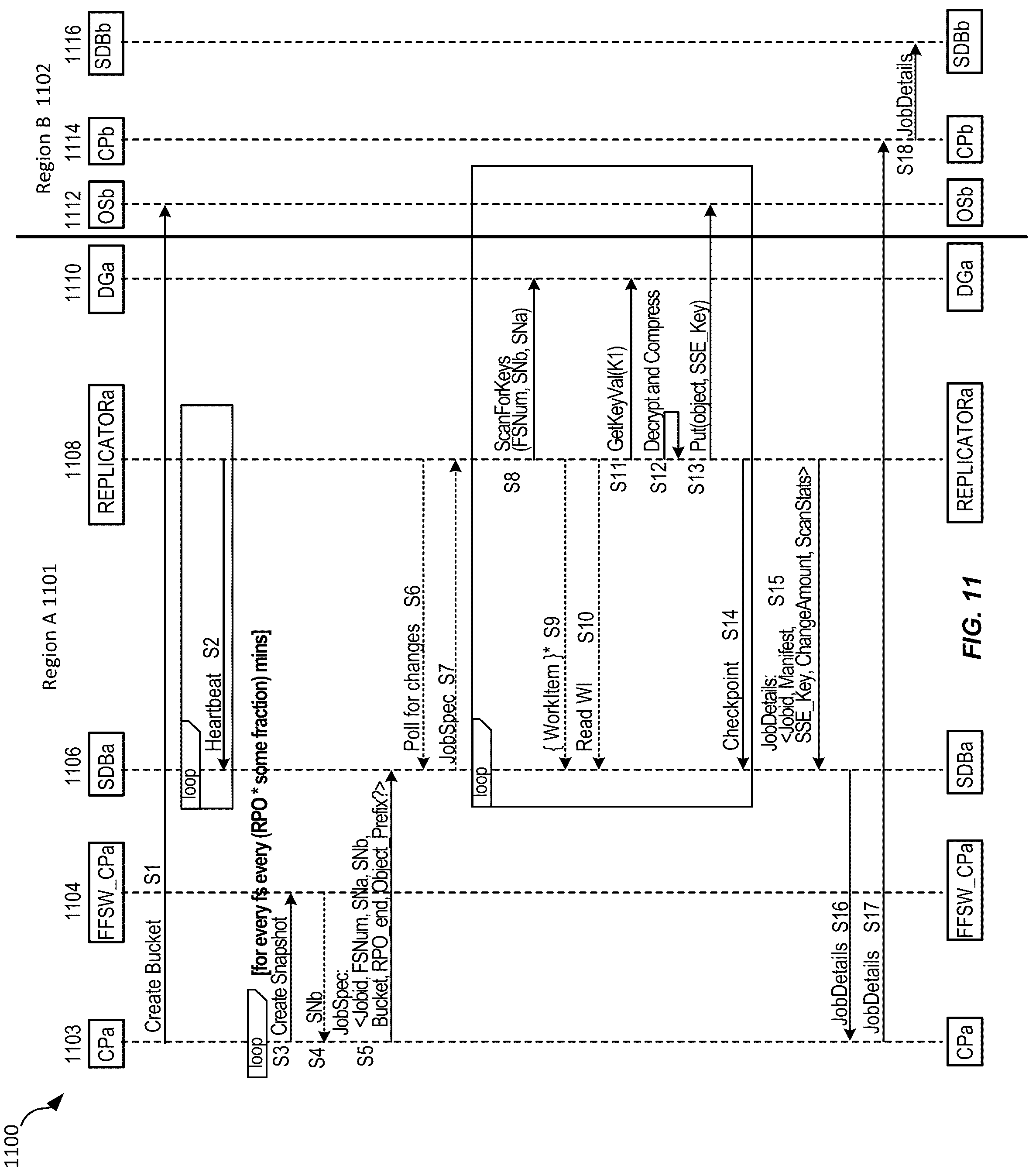 Patent US12306801 Figure 11 – Scalable and secure cross region and optimized file system delta transfer for cloud scale