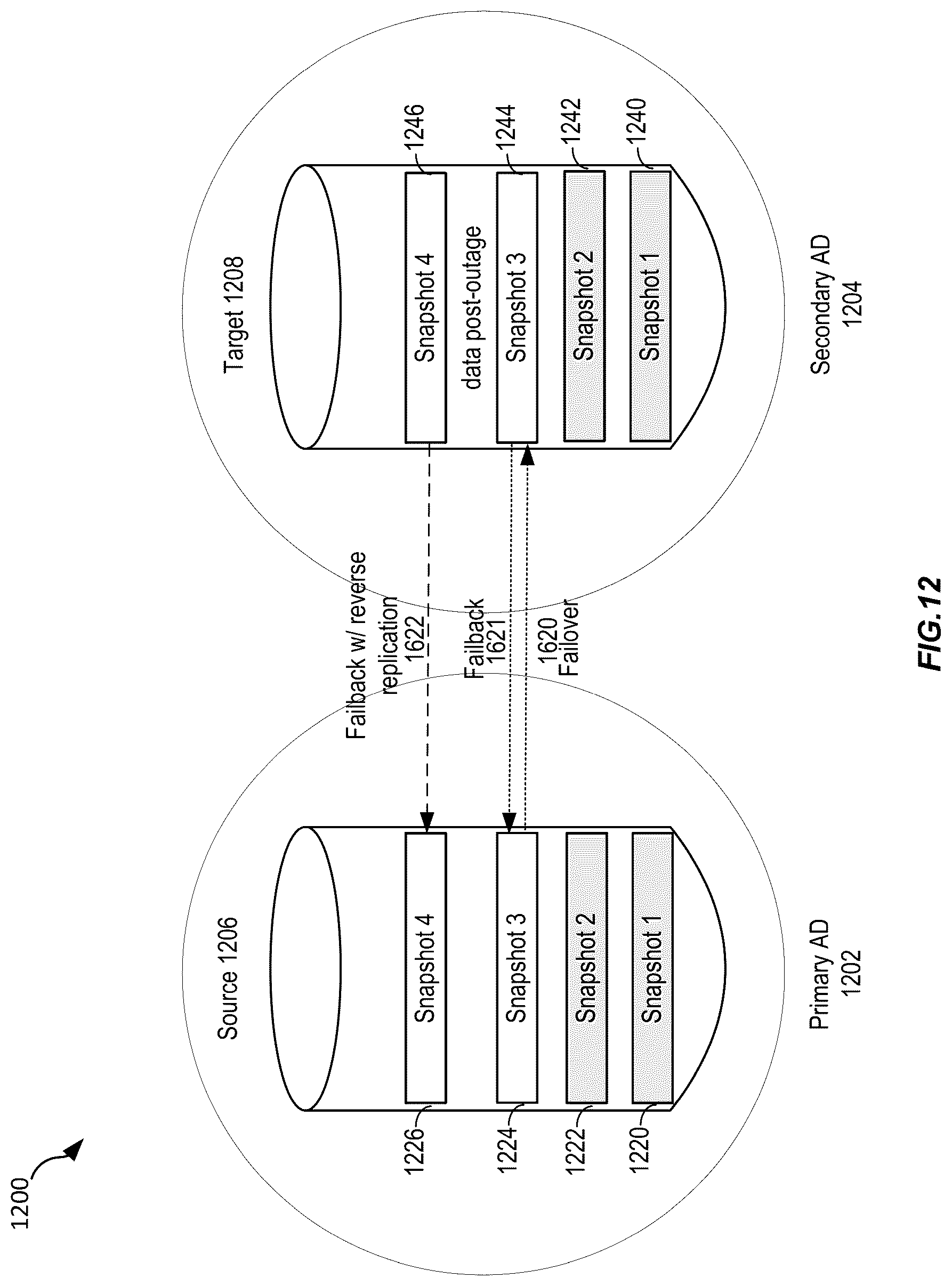 Patent US12306801 Figure 12 – Scalable and secure cross region and optimized file system delta transfer for cloud scale