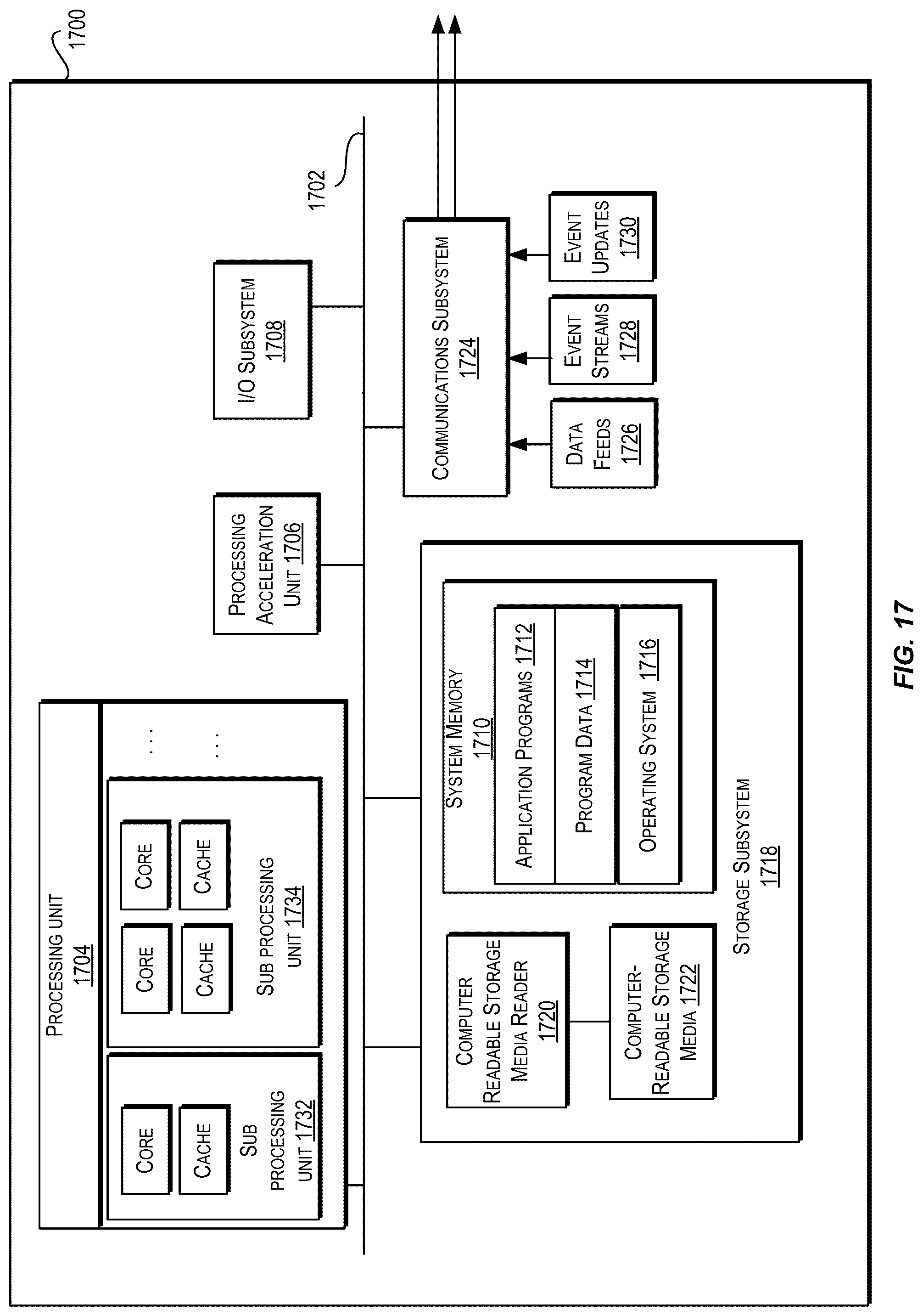 Patent US12306801 Figure 17 – Scalable and secure cross region and optimized file system delta transfer for cloud scale