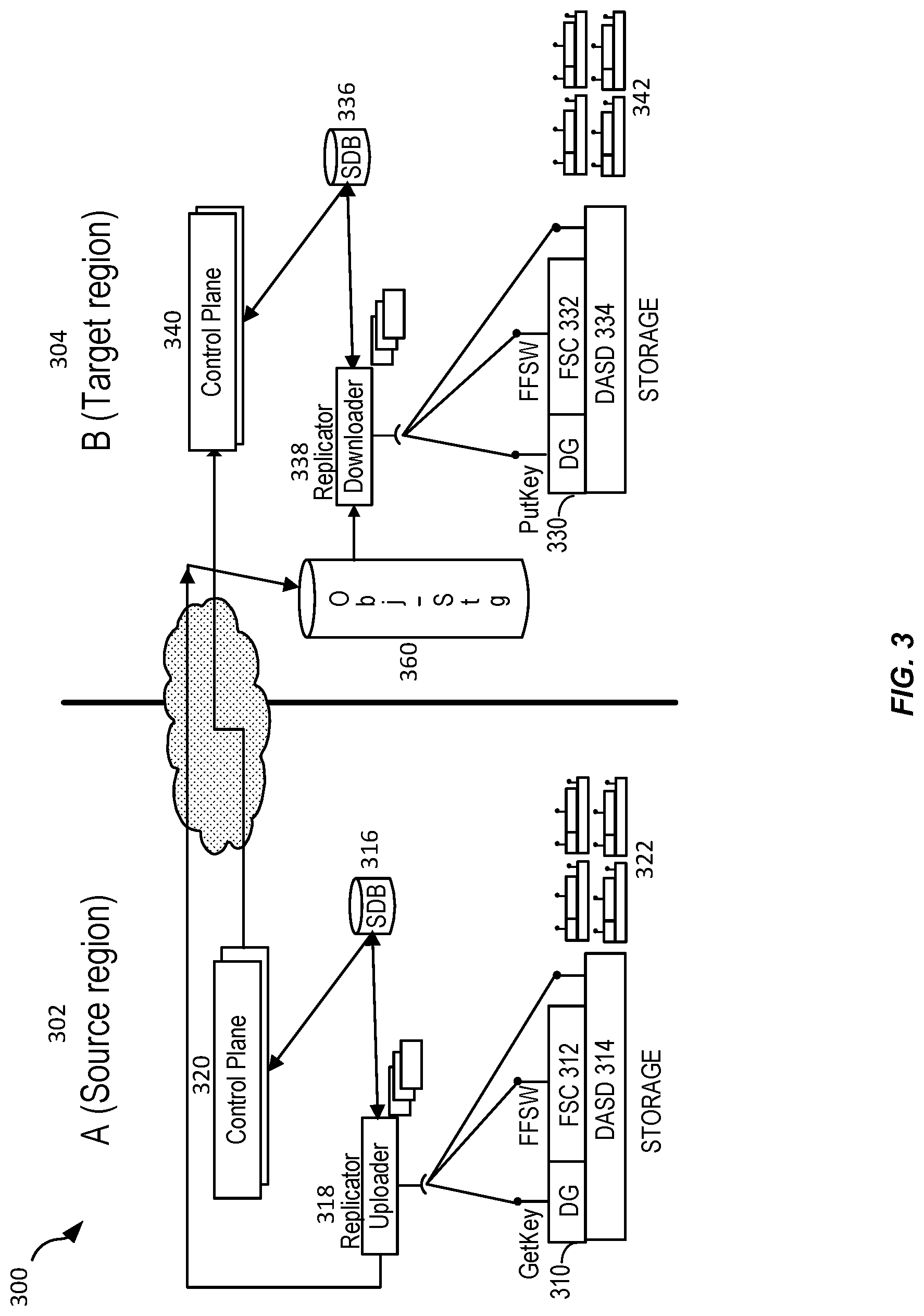 Patent US12306802 Figure 3 – Hierarchical key management for cross-region replication