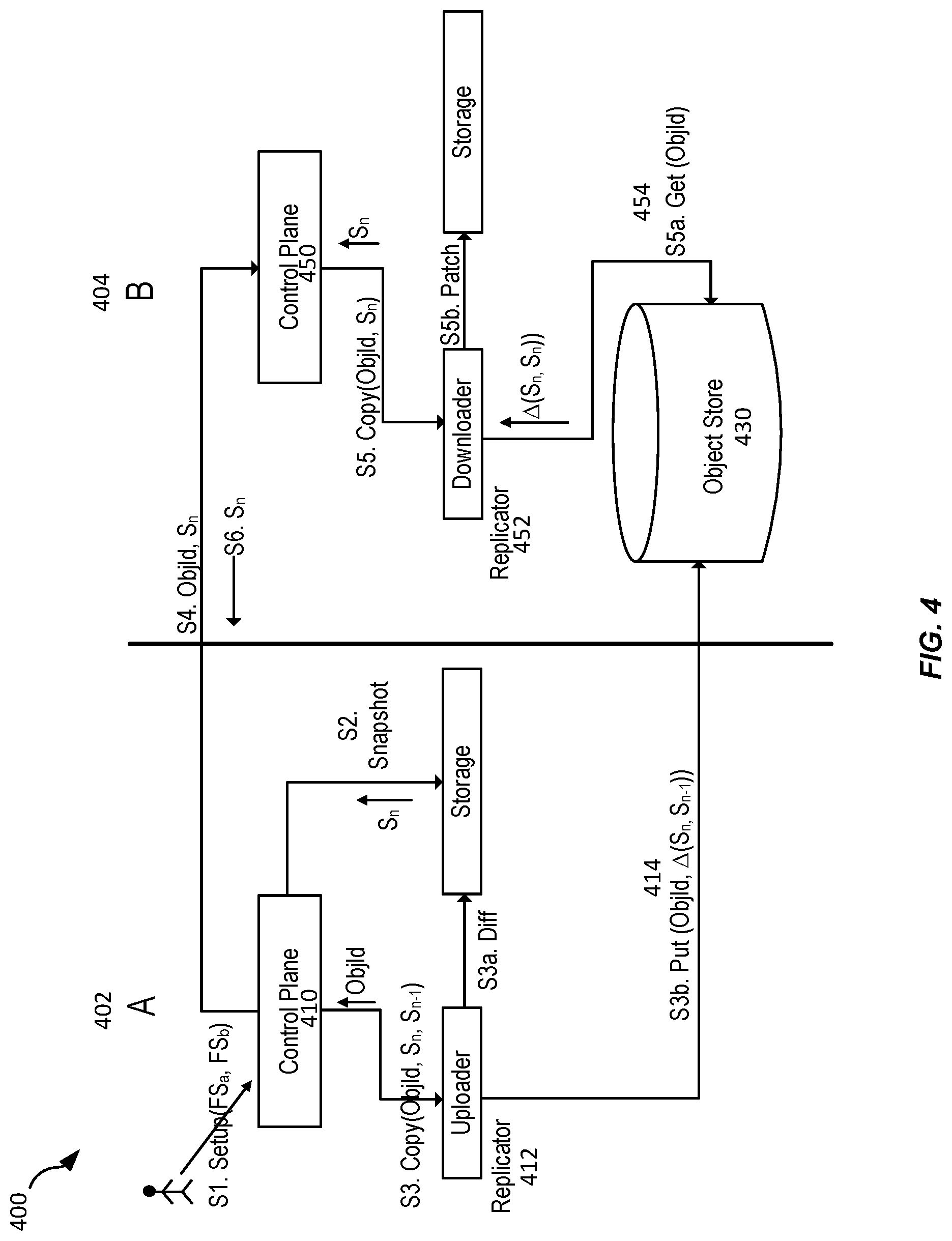 Patent US12306802 Figure 4 – Hierarchical key management for cross-region replication