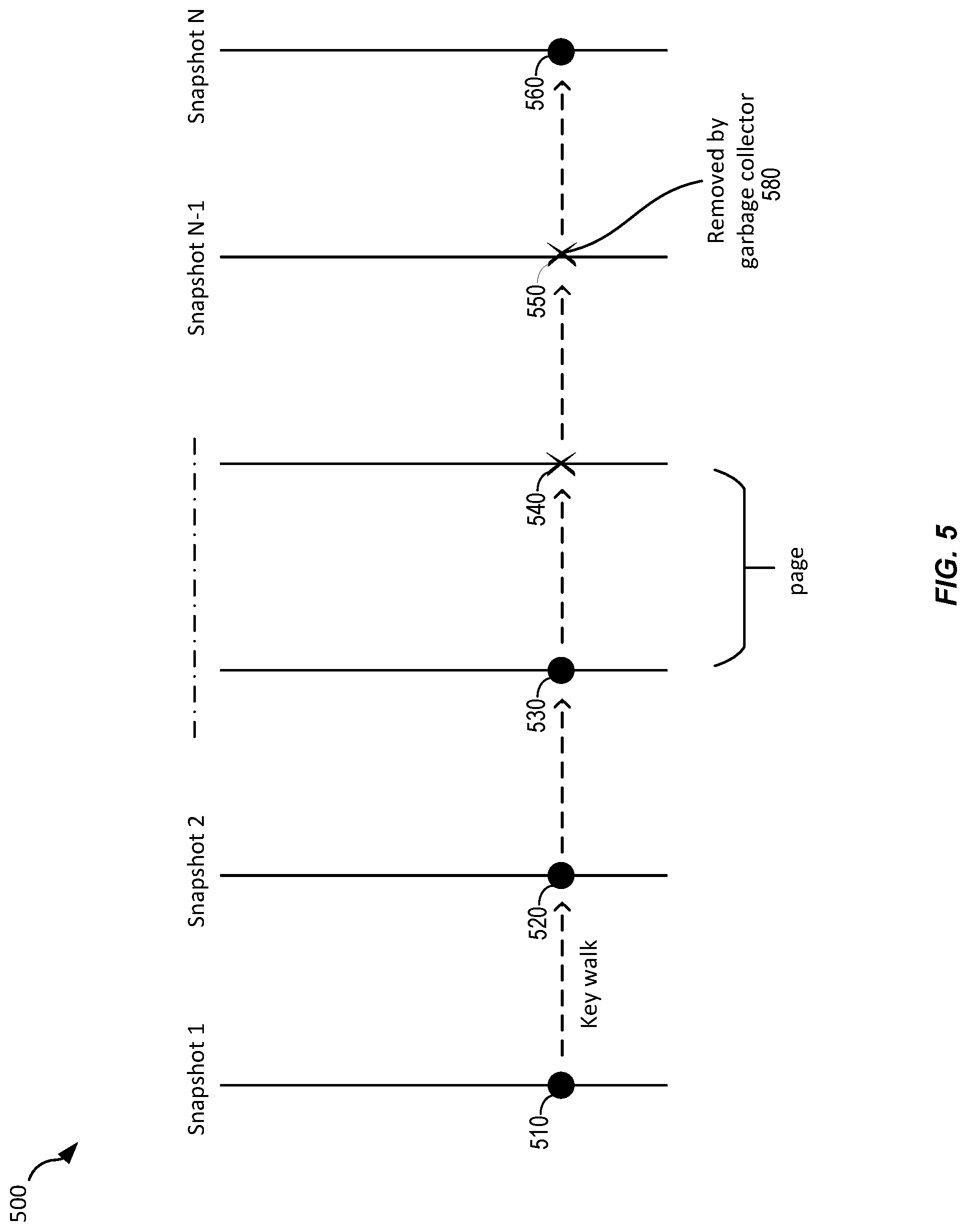 Patent US12306802 Figure 5 – Hierarchical key management for cross-region replication