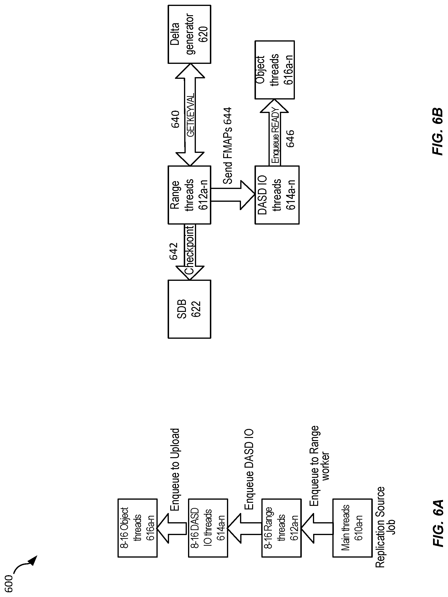 Patent US12306802 Figure 6 – Hierarchical key management for cross-region replication