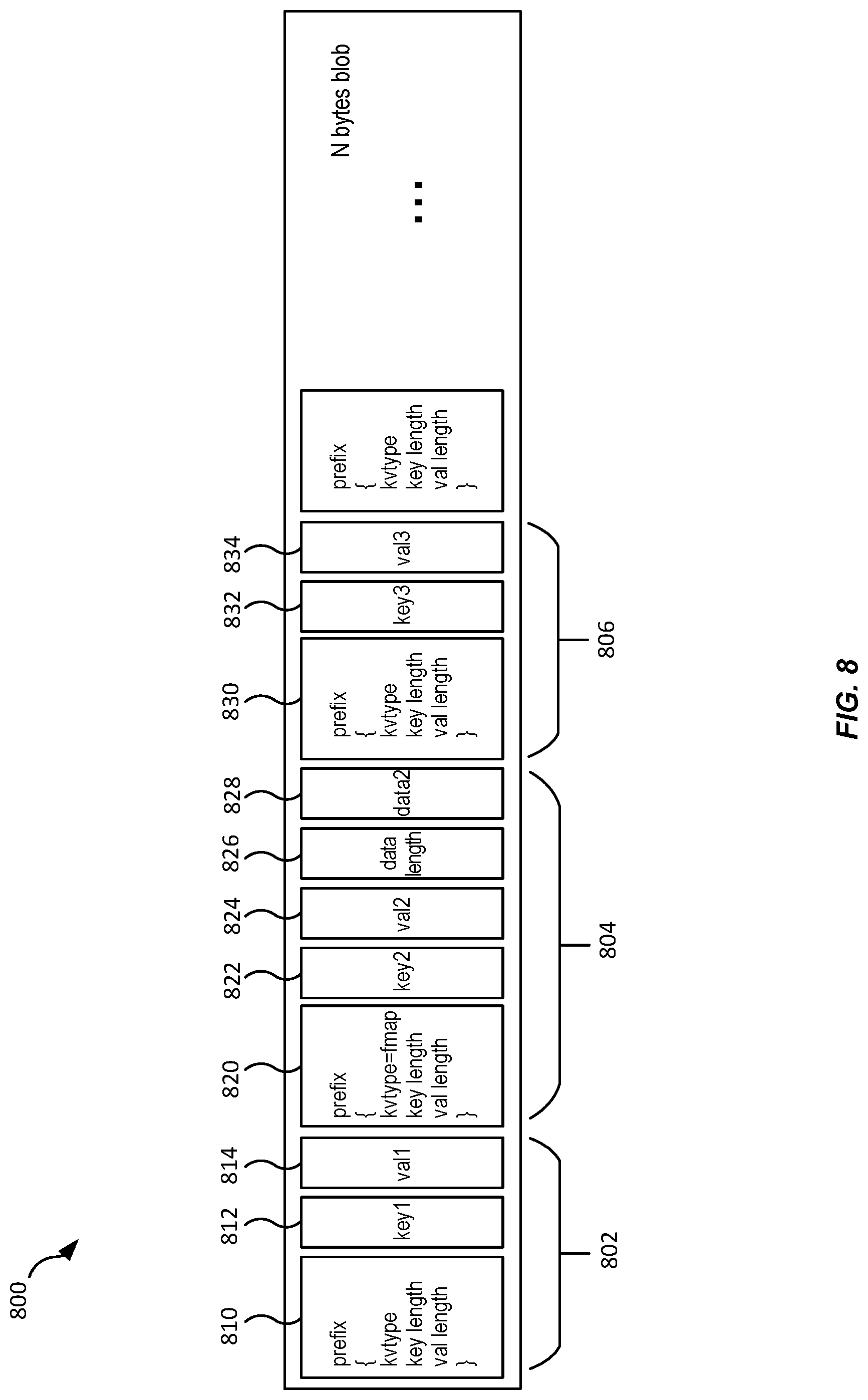 Patent US12306802 Figure 8 – Hierarchical key management for cross-region replication