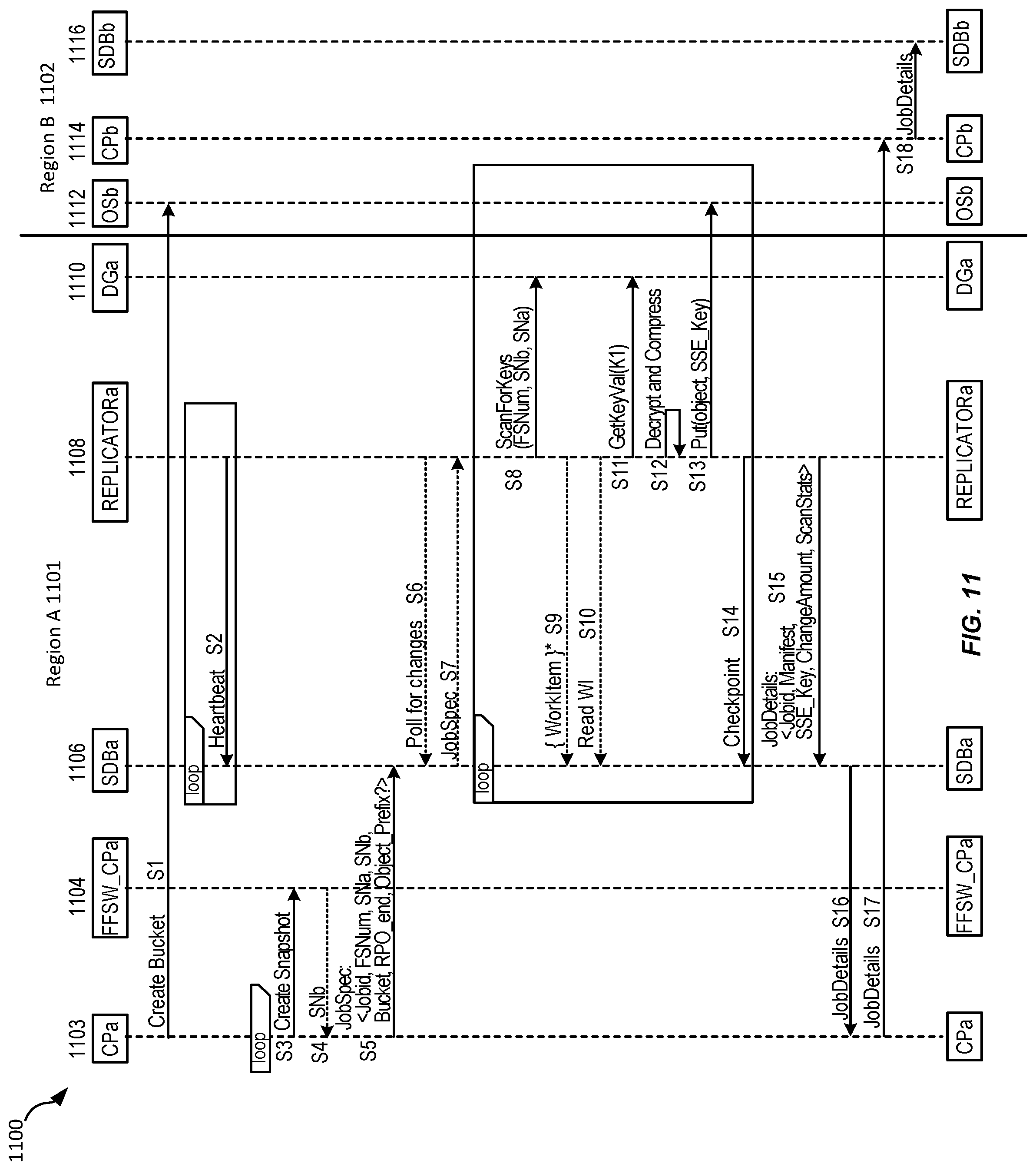 Patent US12306802 Figure 11 – Hierarchical key management for cross-region replication