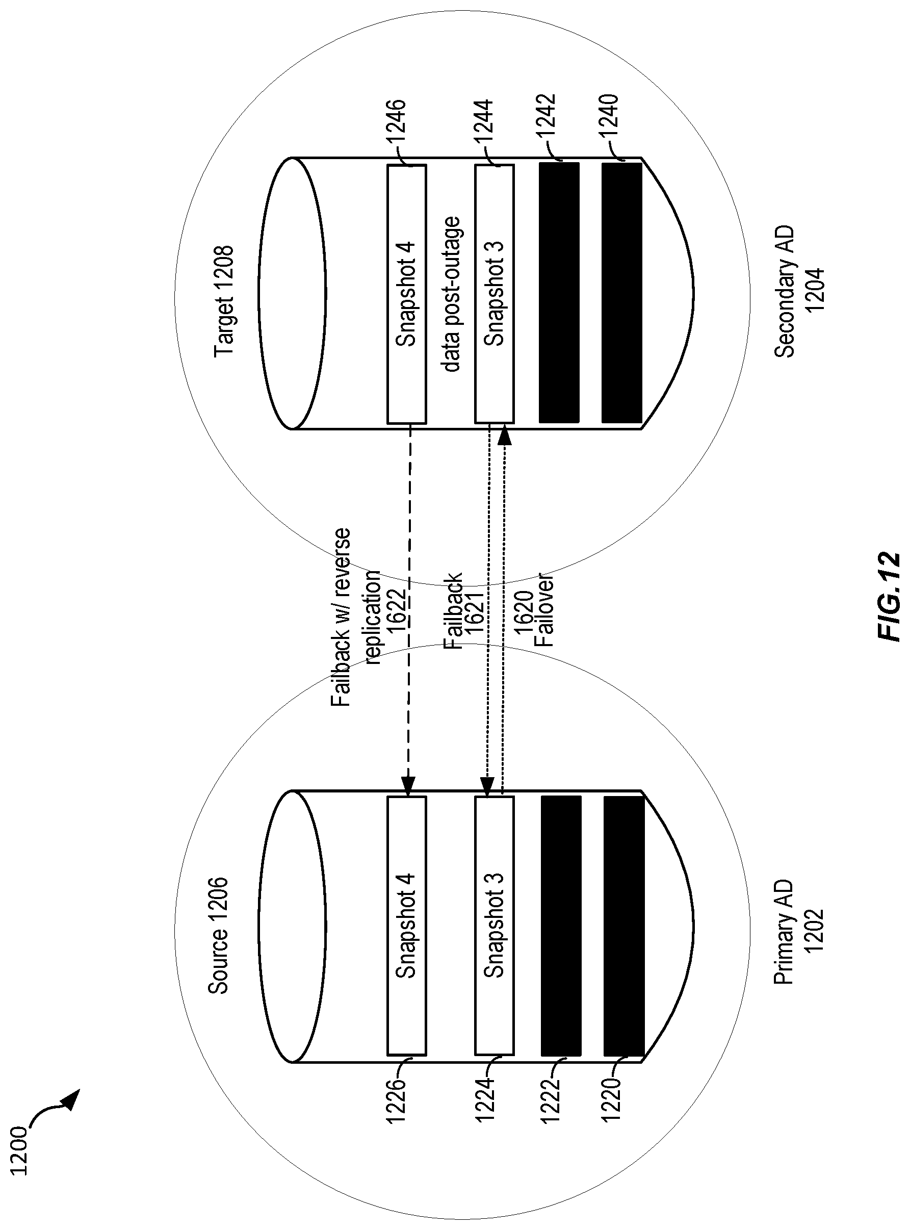 Patent US12306802 Figure 12 – Hierarchical key management for cross-region replication