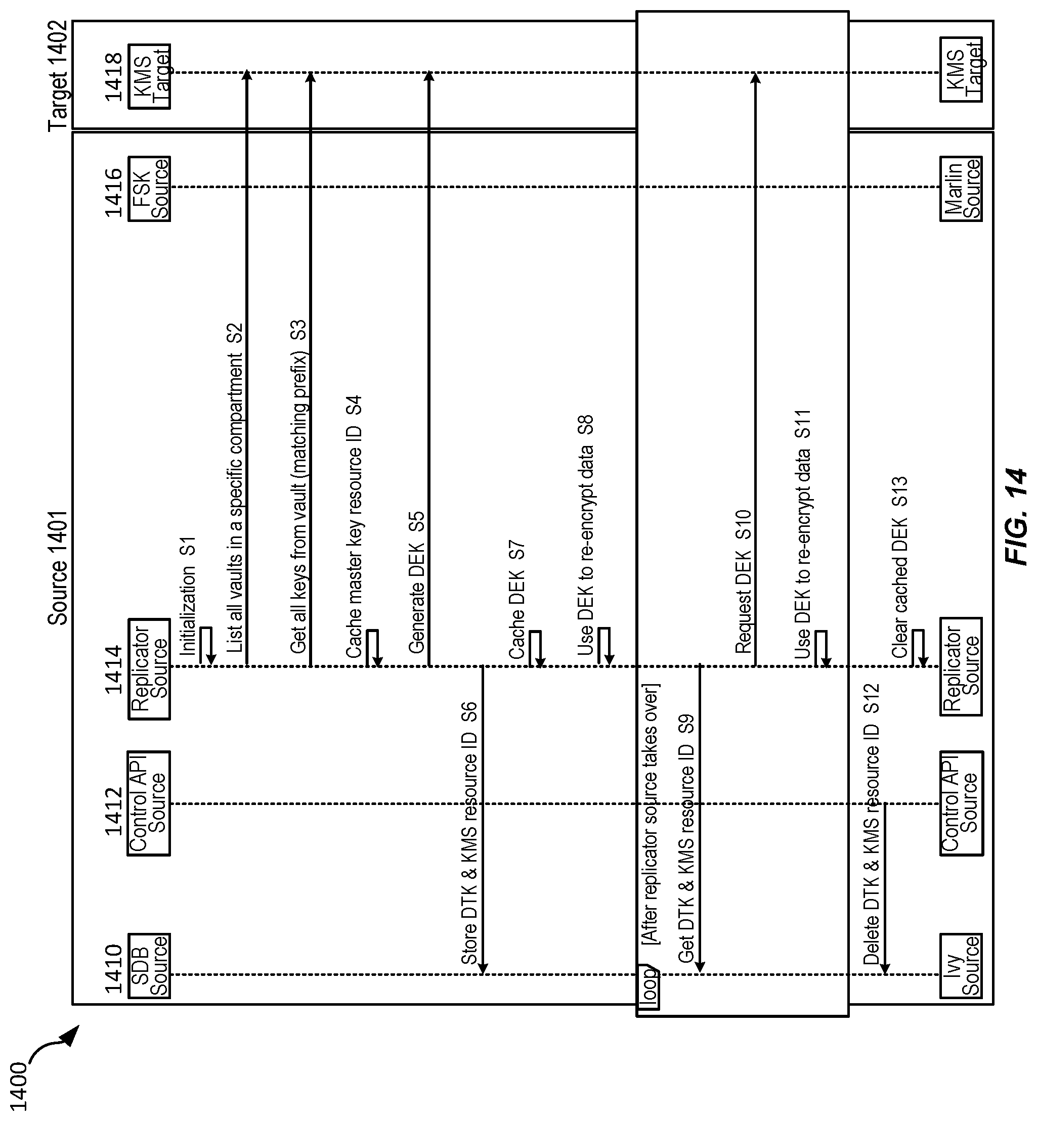 Patent US12306802 Figure 14 – Hierarchical key management for cross-region replication