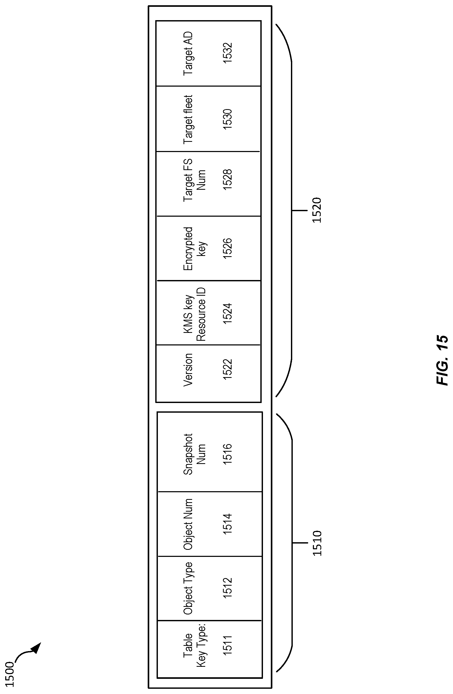 Patent US12306802 Figure 15 – Hierarchical key management for cross-region replication