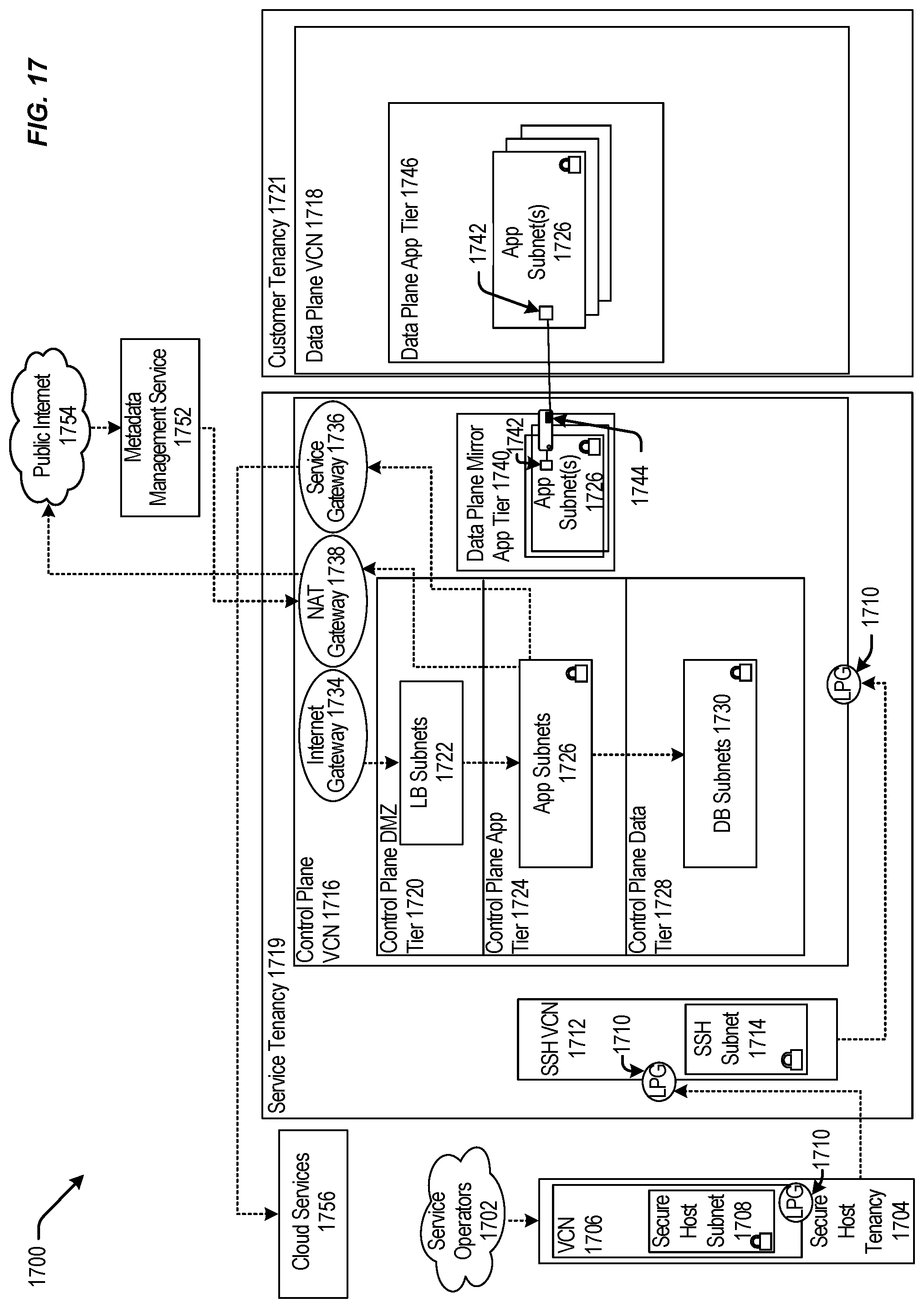 Patent US12306802 Figure 17 – Hierarchical key management for cross-region replication