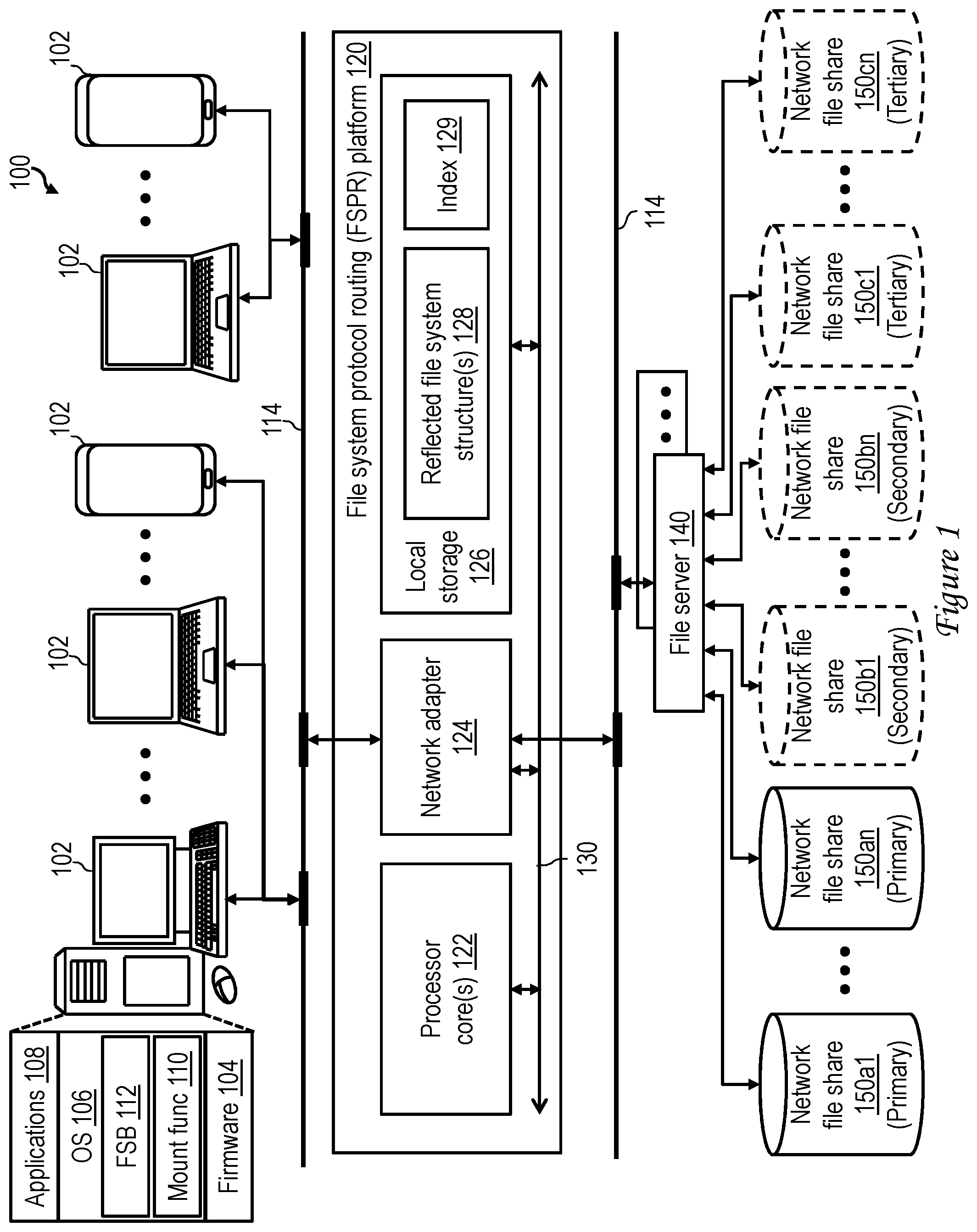 Patent US12306803 Figure 1 – File system protocol routing platform having a local reflected copy of a remote file system structure