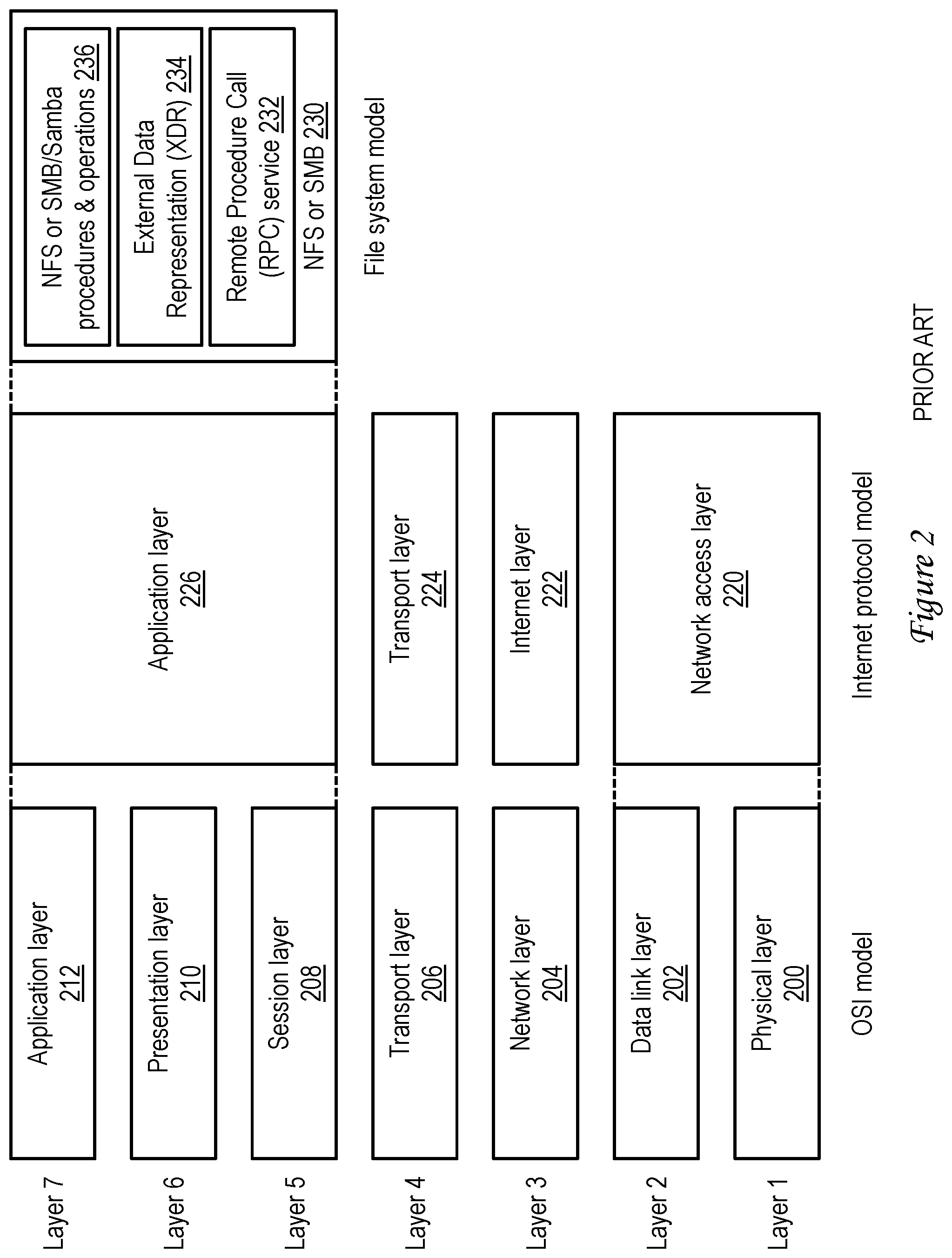 Patent US12306803 Figure 2 – File system protocol routing platform having a local reflected copy of a remote file system structure