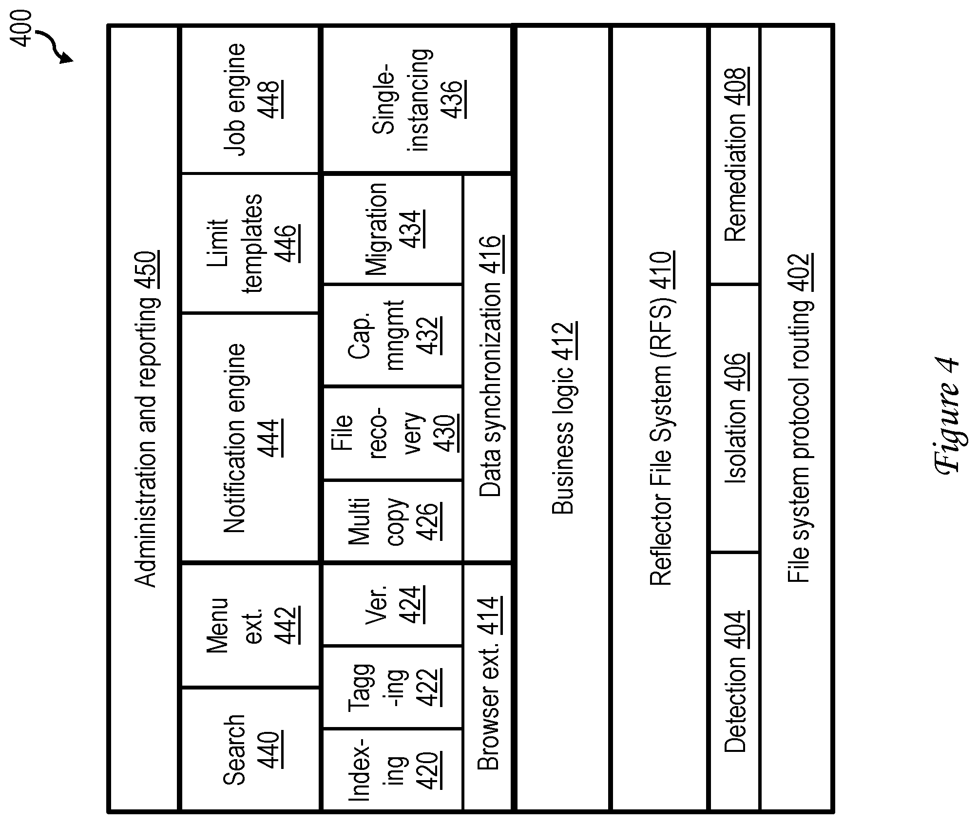Patent US12306803 Figure 4 – File system protocol routing platform having a local reflected copy of a remote file system structure