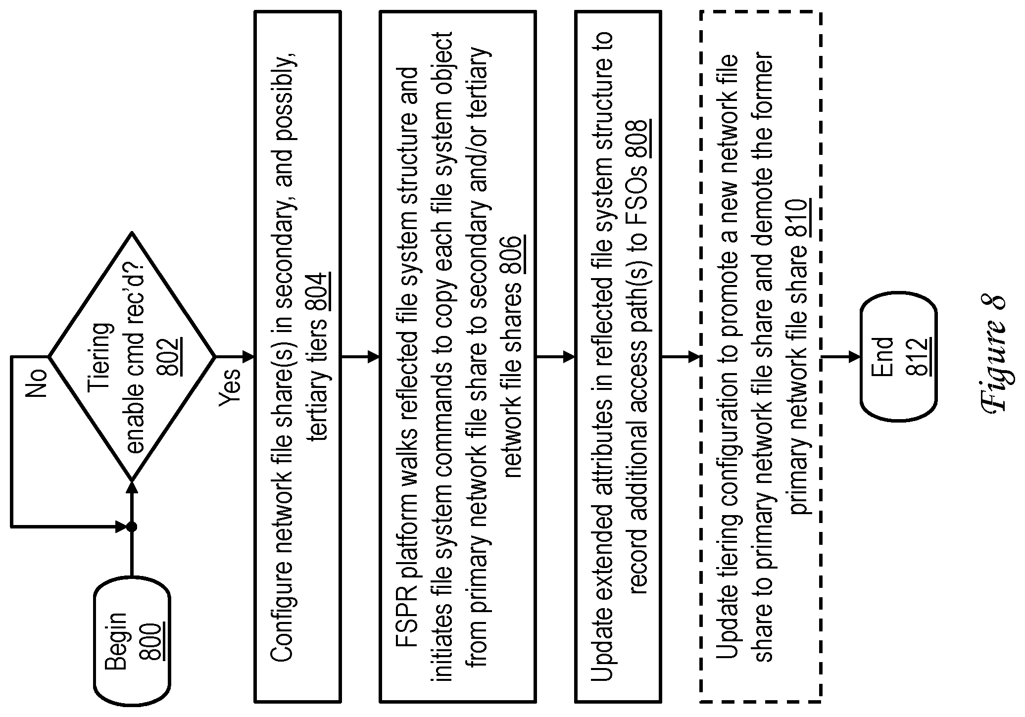 Patent US12306803 Figure 8 – File system protocol routing platform having a local reflected copy of a remote file system structure