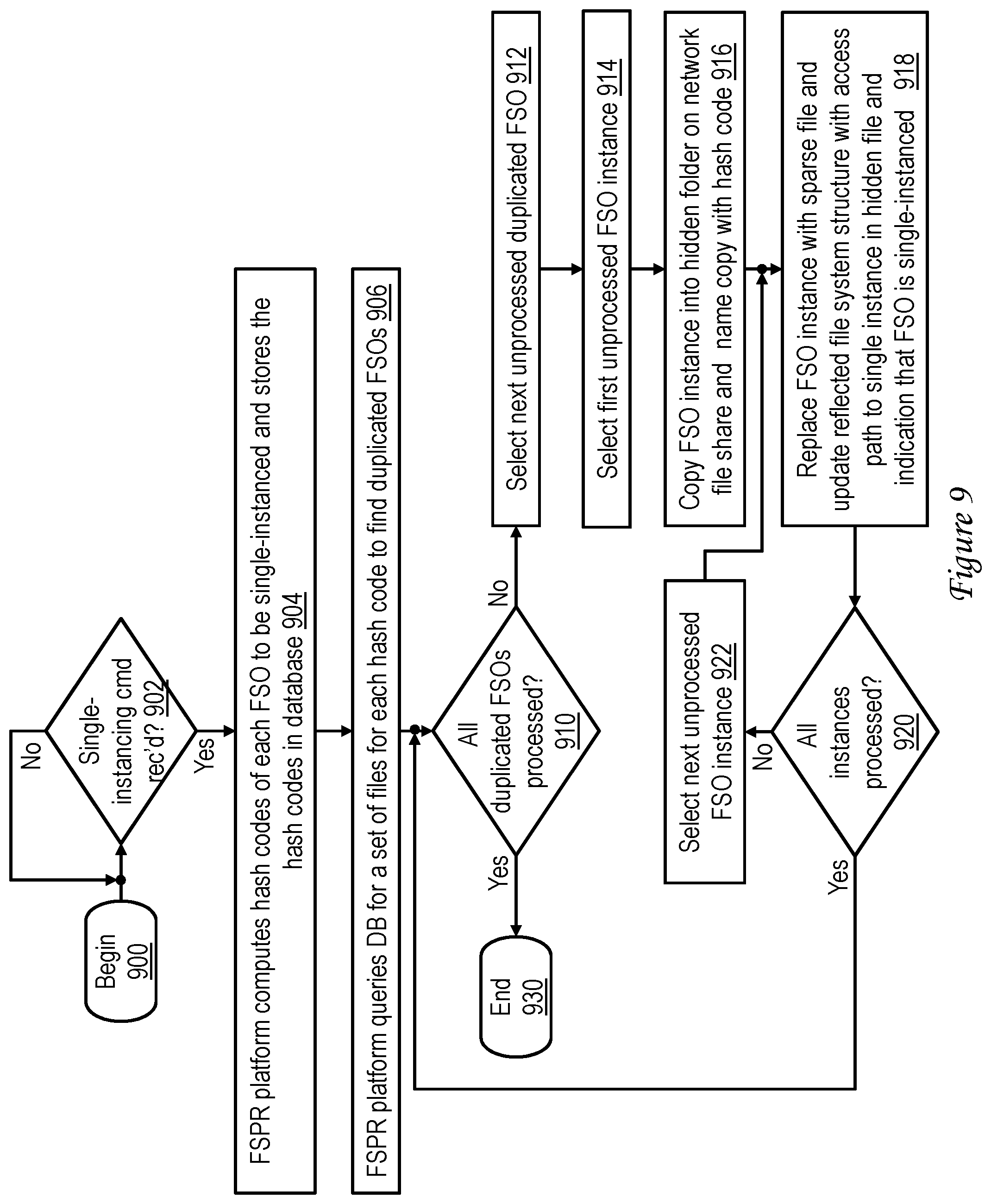 Patent US12306803 Figure 9 – File system protocol routing platform having a local reflected copy of a remote file system structure