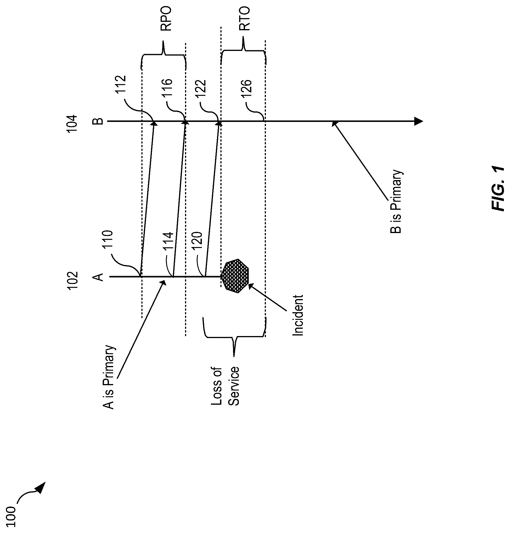Patent US12306804 Figure 1 – Techniques for replication checkpointing during disaster recovery