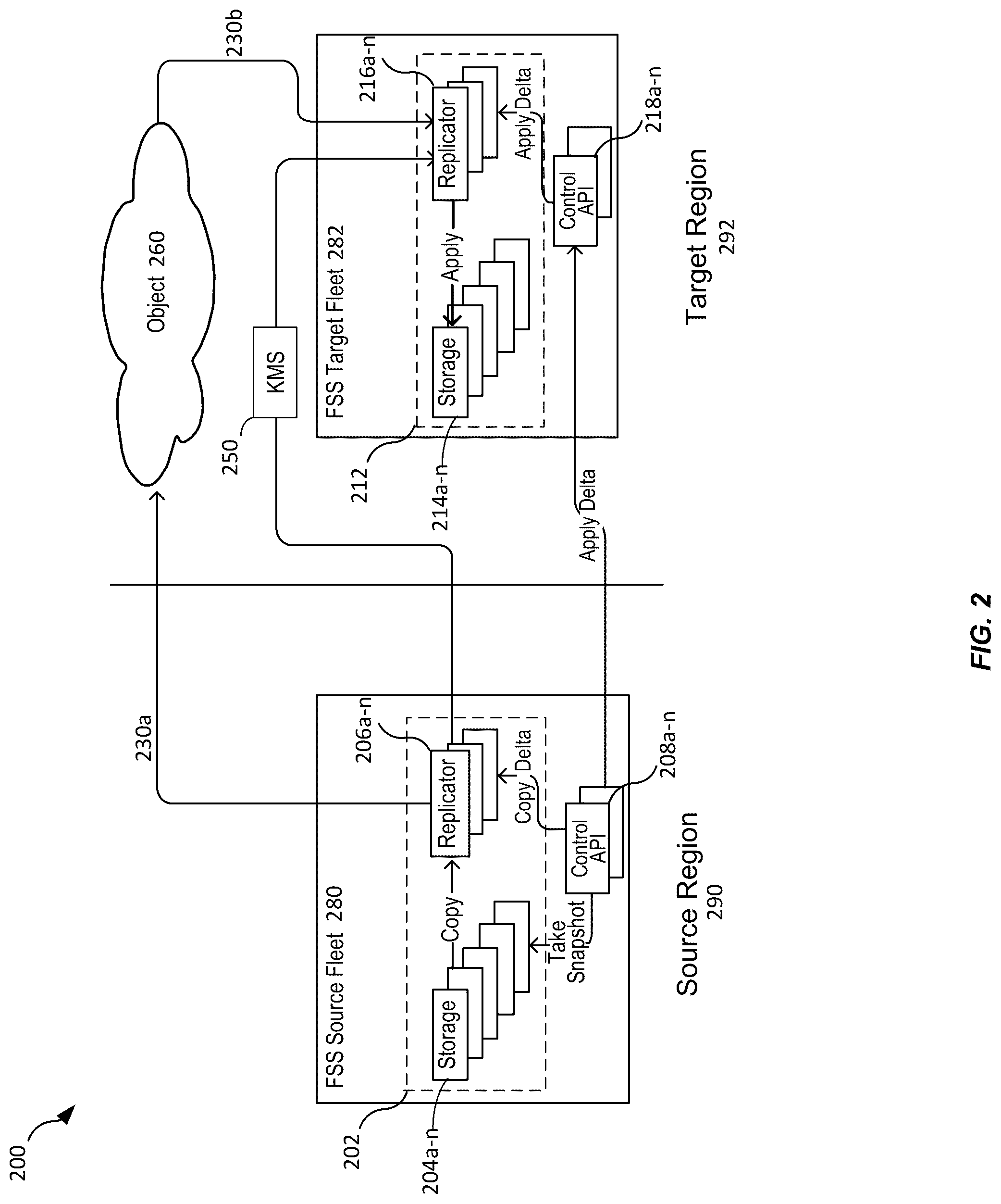 Patent US12306804 Figure 2 – Techniques for replication checkpointing during disaster recovery
