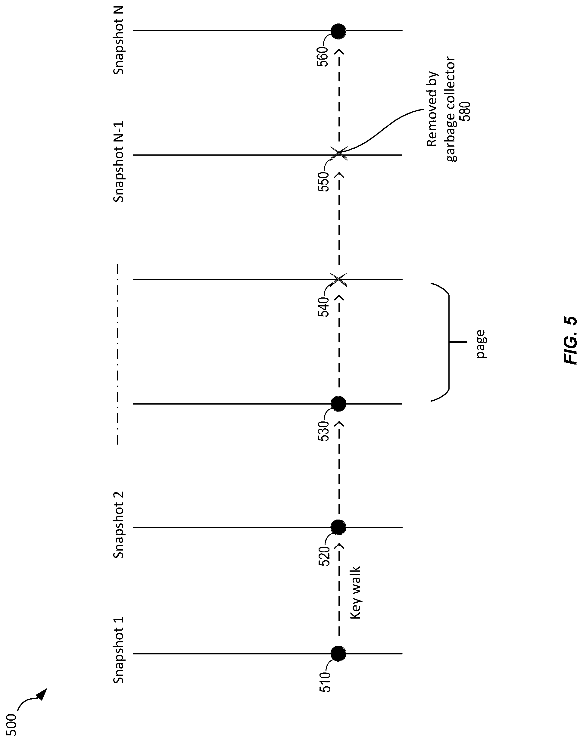 Patent US12306804 Figure 5 – Techniques for replication checkpointing during disaster recovery