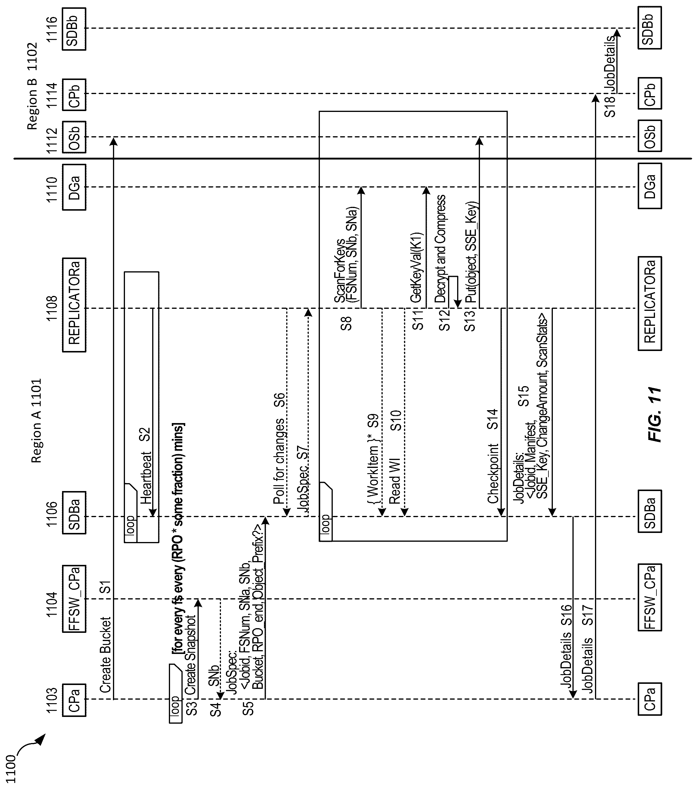 Patent US12306804 Figure 11 – Techniques for replication checkpointing during disaster recovery