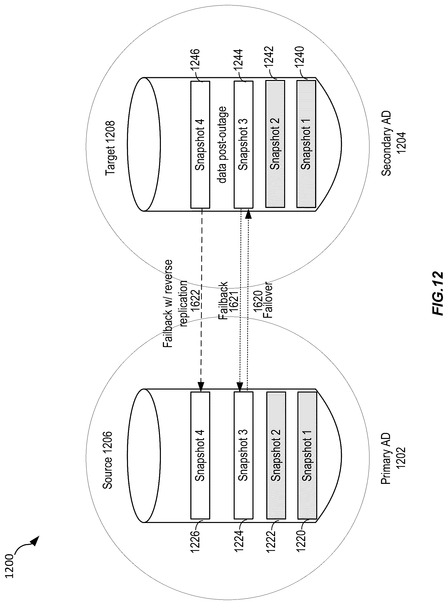 Patent US12306804 Figure 12 – Techniques for replication checkpointing during disaster recovery