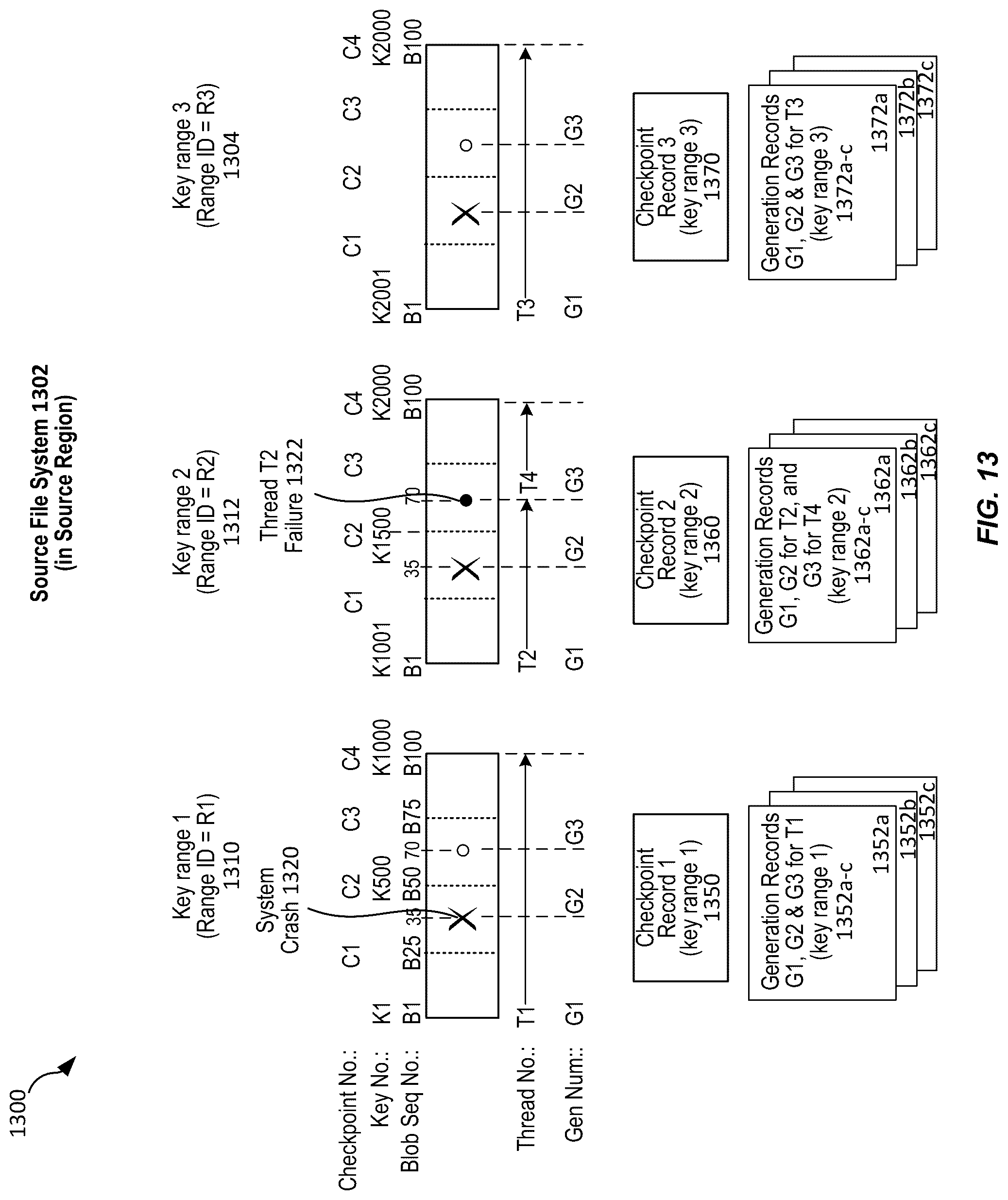 Patent US12306804 Figure 13 – Techniques for replication checkpointing during disaster recovery