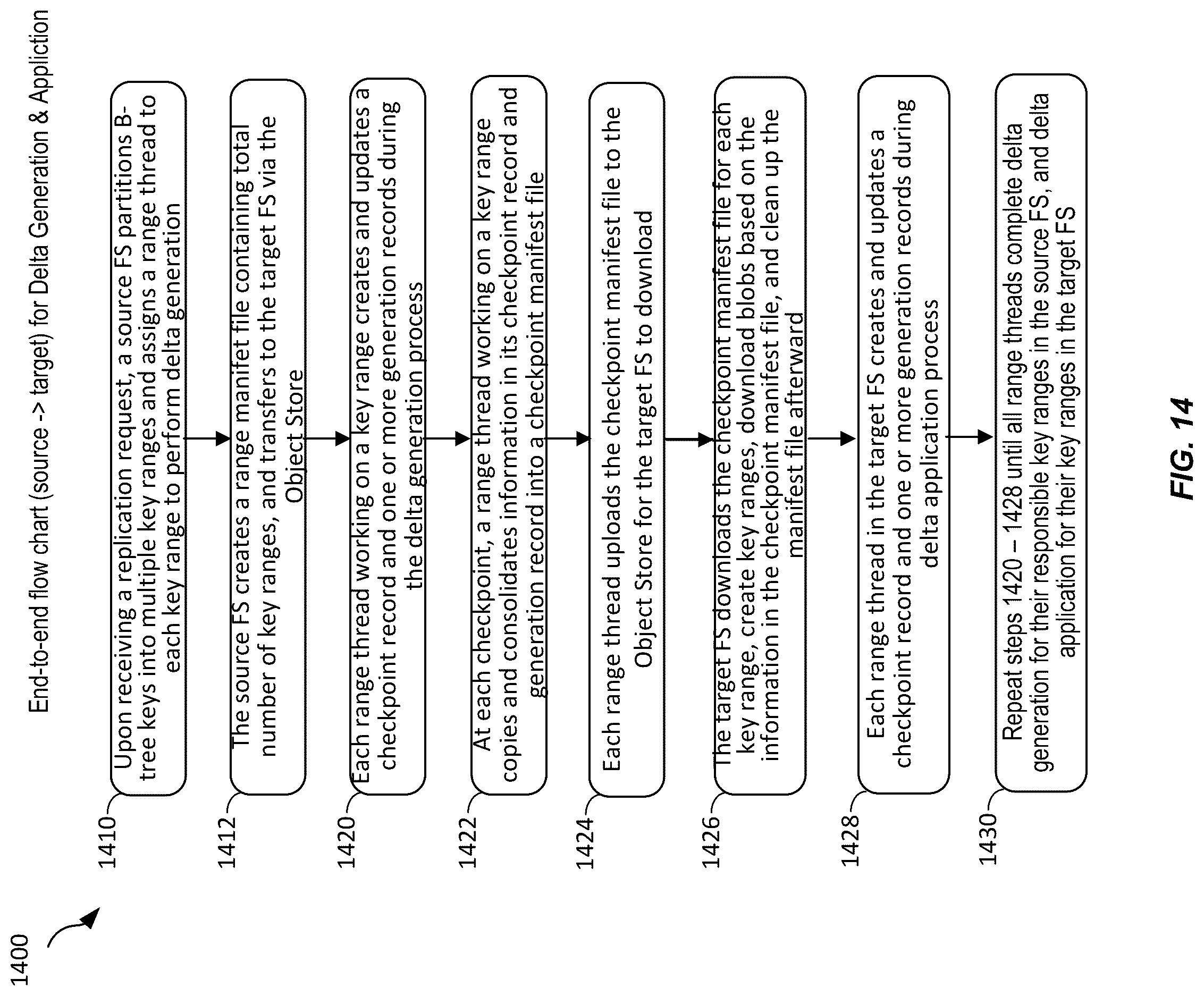 Patent US12306804 Figure 14 – Techniques for replication checkpointing during disaster recovery