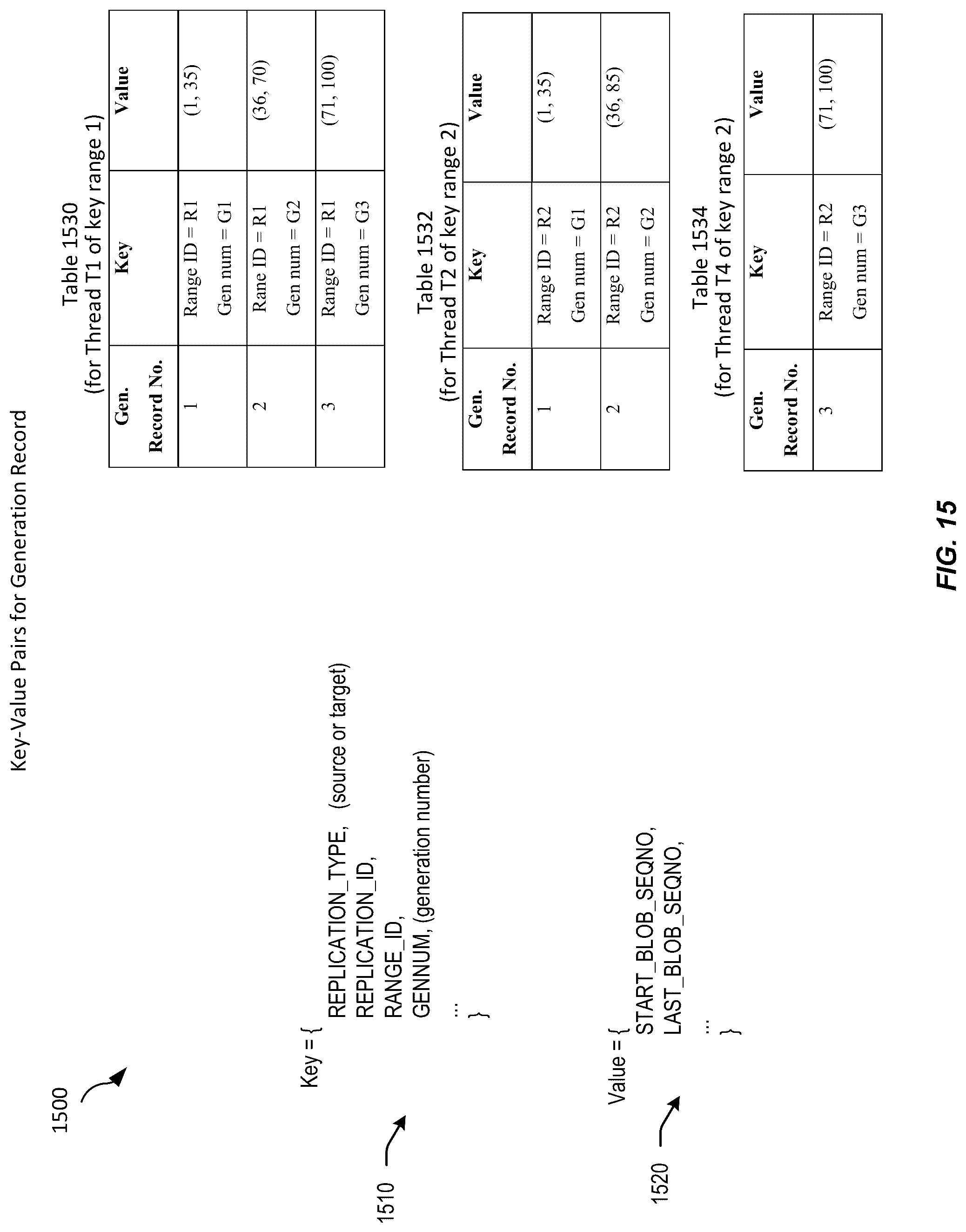 Patent US12306804 Figure 15 – Techniques for replication checkpointing during disaster recovery