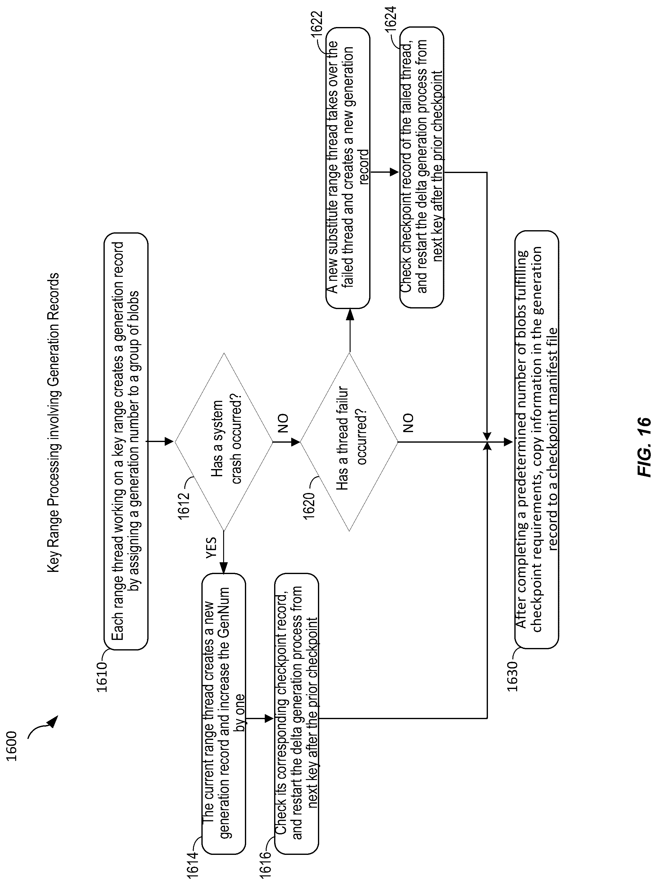 Patent US12306804 Figure 16 – Techniques for replication checkpointing during disaster recovery