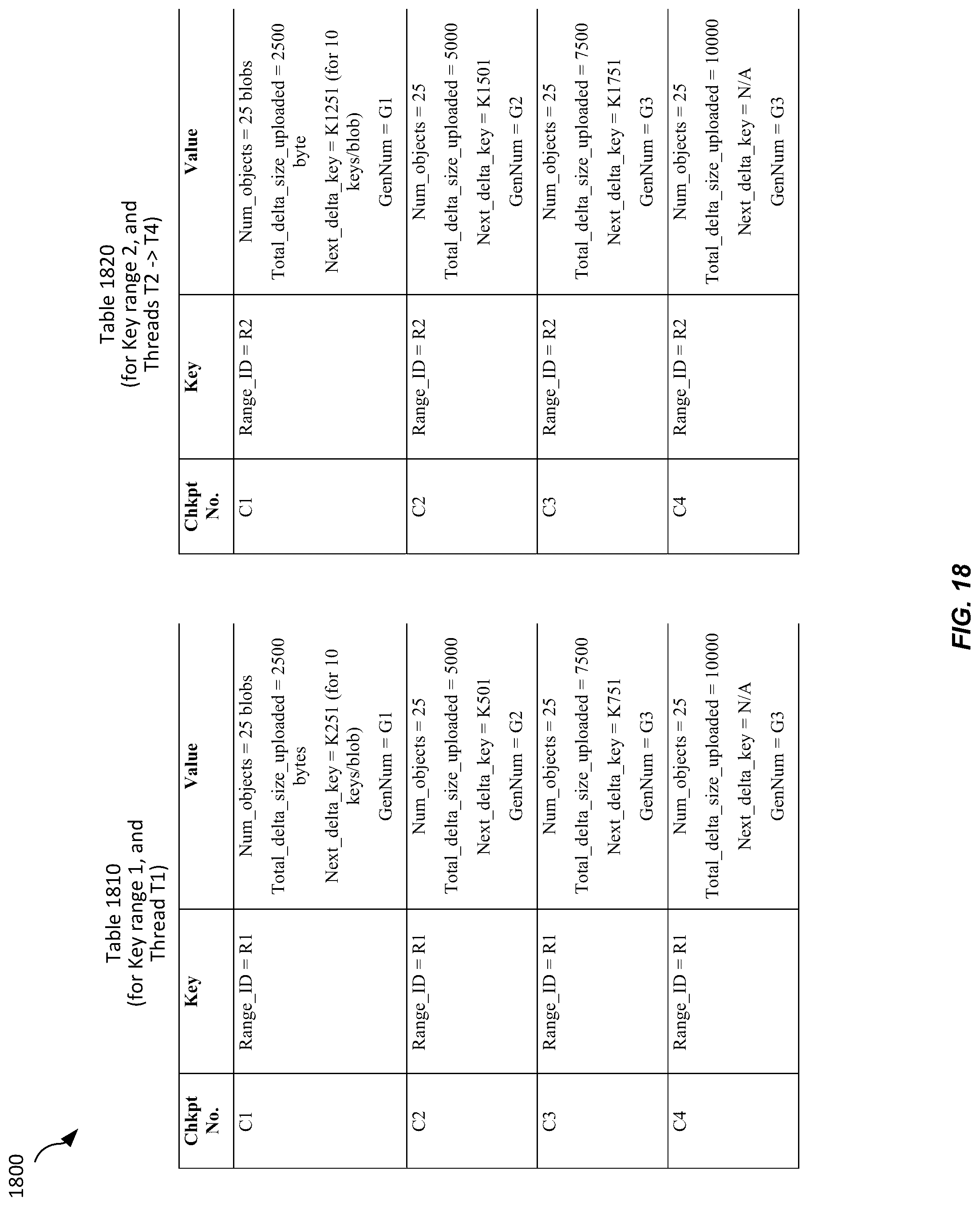 Patent US12306804 Figure 18 – Techniques for replication checkpointing during disaster recovery