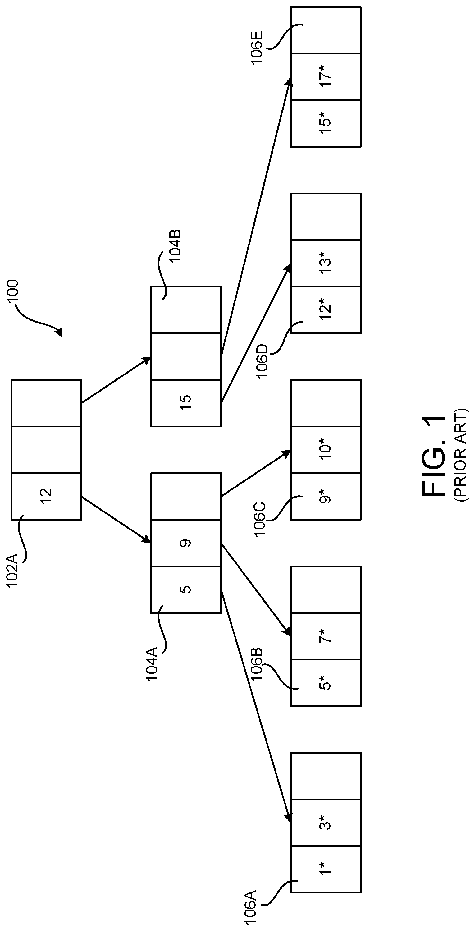 Patent US12306805 Figure 1 – Dynamically resizing root nodes of hierarchical data structures